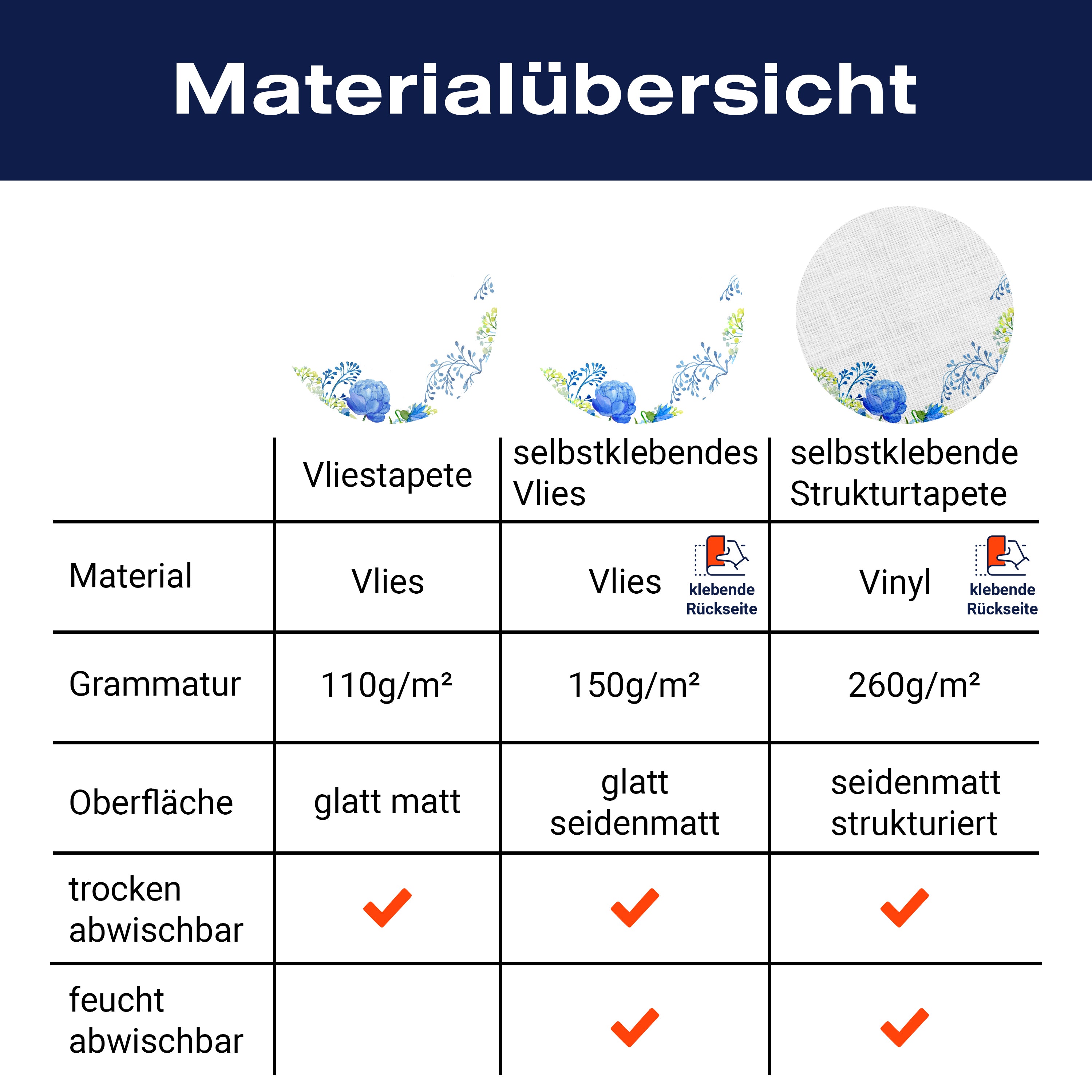 Fototapete Pfau Blumen Kunst Aquarell M6579 - Bild 8 Fototapete Pfau Blumen Kunst Aquarell M6579 - Bild 8