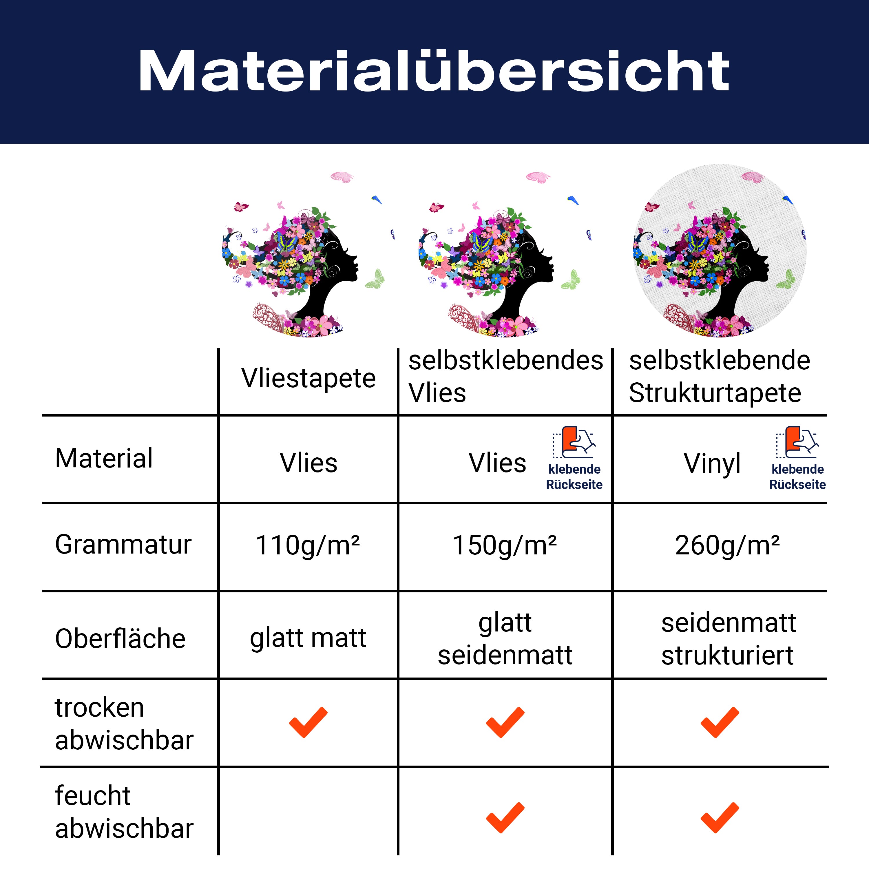 Fototapete Elfe Silhouette Blumen Schmetterlinge M6593 - Bild 8 Fototapete Elfe Silhouette Blumen Schmetterlinge M6593 - Bild 8