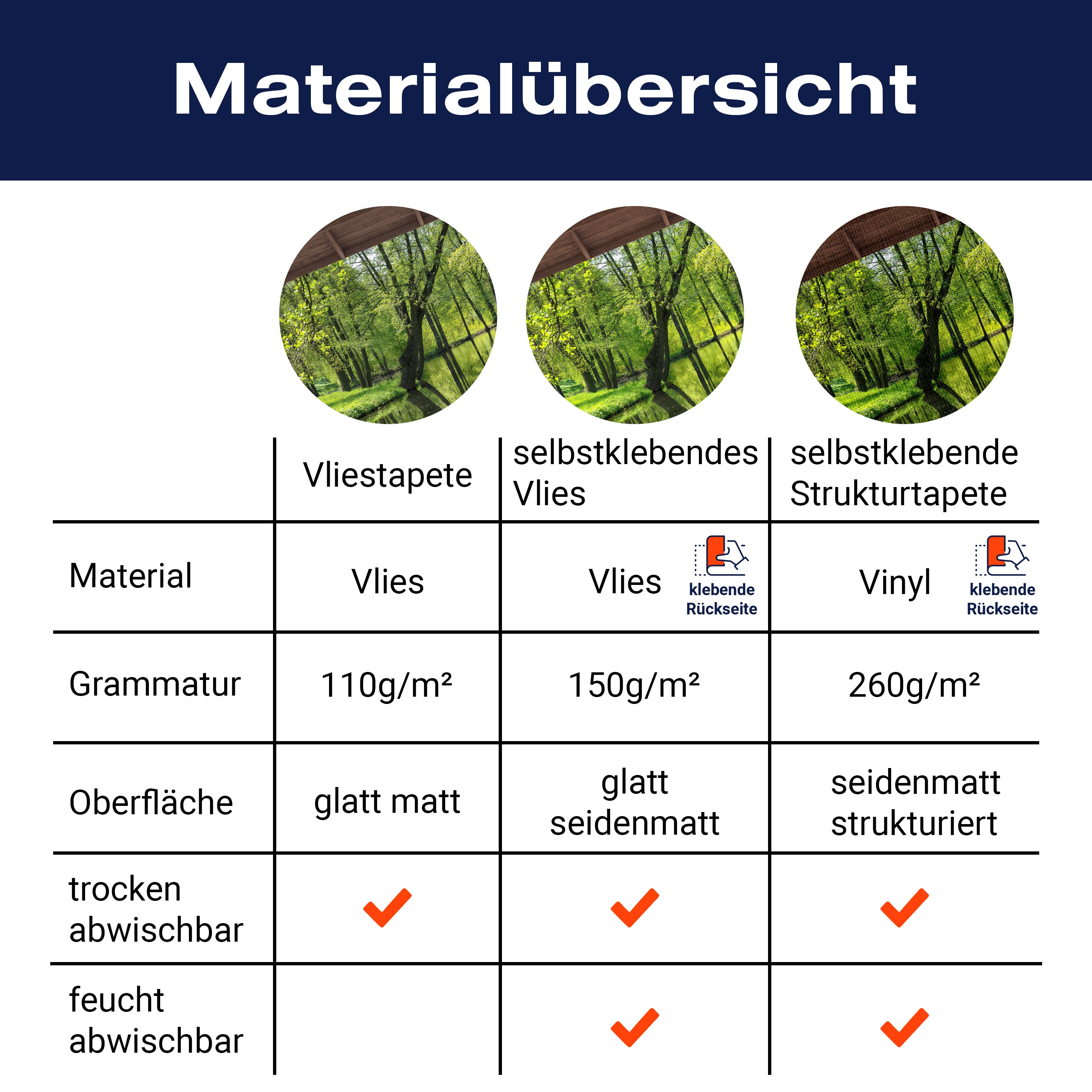 Fototapete Ausblick Terrasse Wald Fluss M6844 - Bild 8 Fototapete Ausblick Terrasse Wald Fluss M6844 - Bild 8