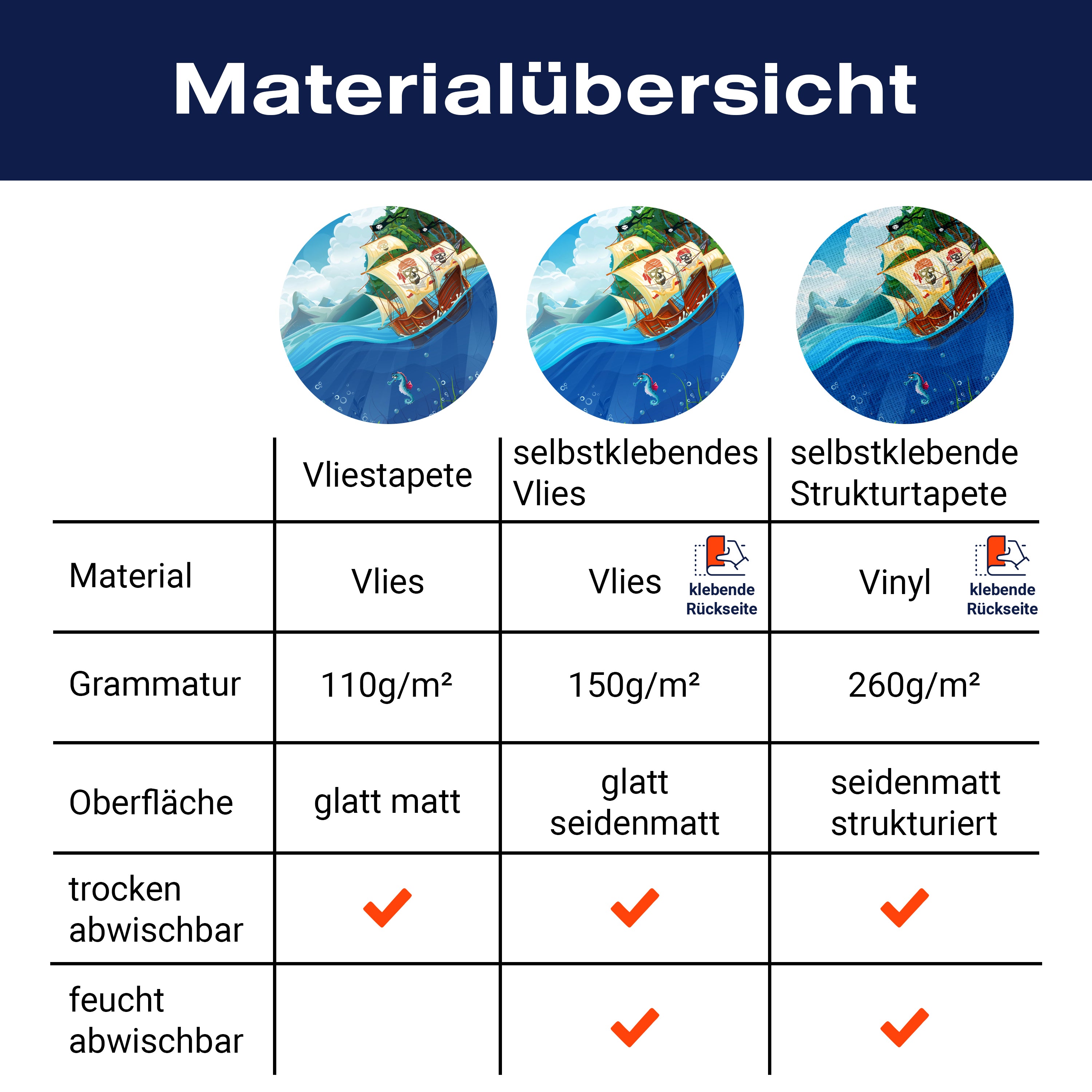 Fototapete Boot Piratenflagge Fische Meer M6874 - Bild 8 Fototapete Boot Piratenflagge Fische Meer M6874 - Bild 8