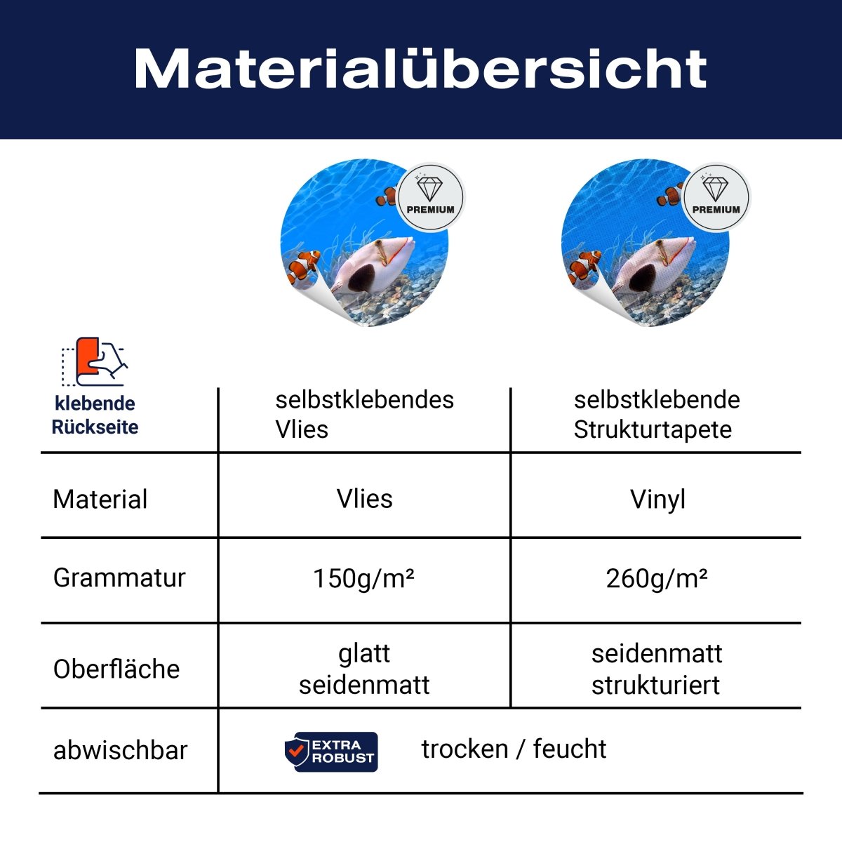 Panorama-Fototapete Unterwasserwelt 1 M0001 - Bild 8 Panorama-Fototapete Unterwasserwelt 1 M0001 - Bild 8