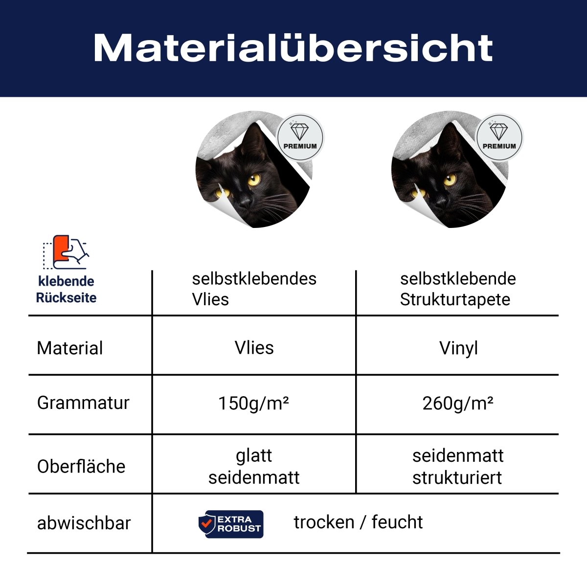 Panorama-Fototapete Katzen Collage M0034 - Bild 8 Panorama-Fototapete Katzen Collage M0034 - Bild 8