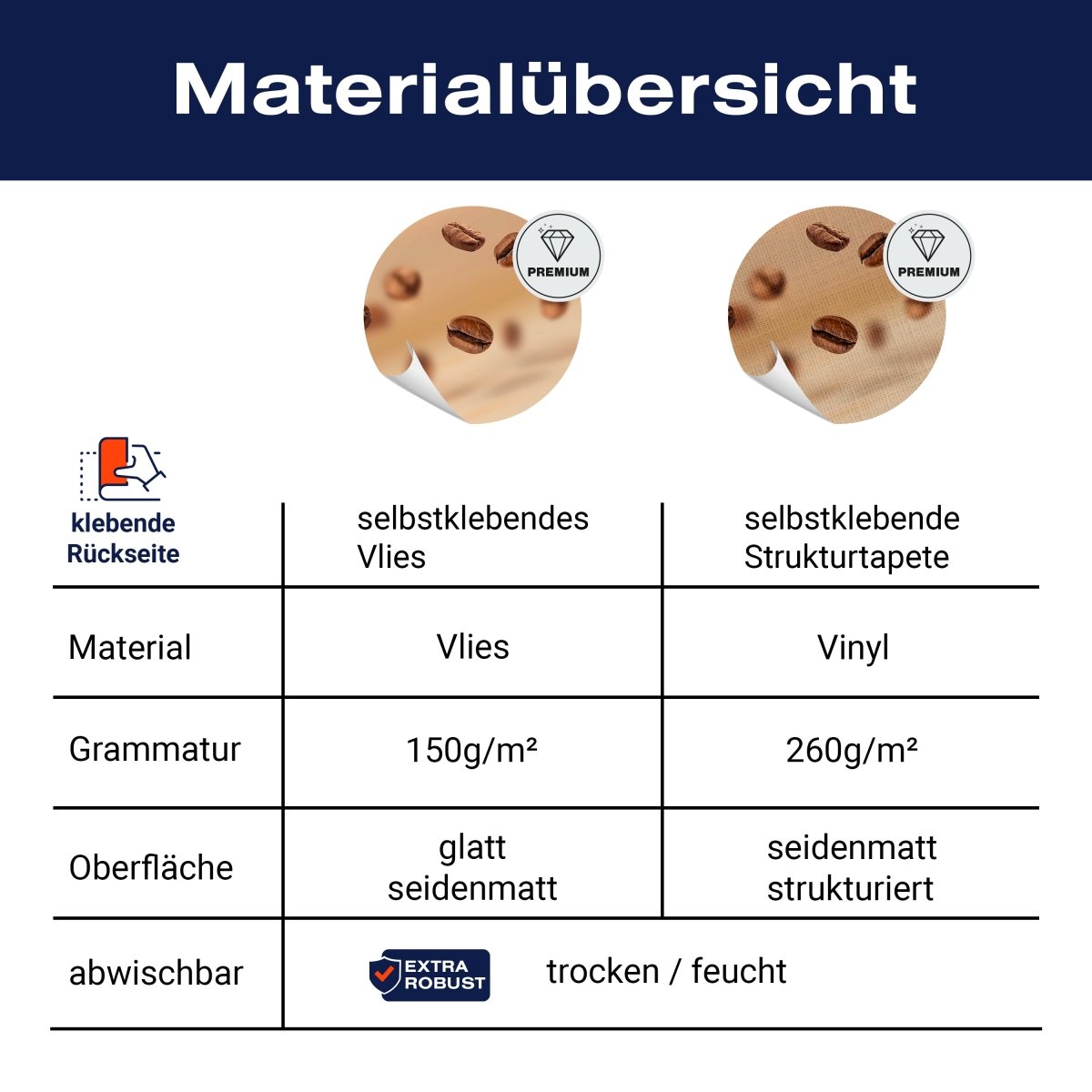 Panorama-Fototapete Kaffee Bohnen M0038 - Bild 8 Panorama-Fototapete Kaffee Bohnen M0038 - Bild 8