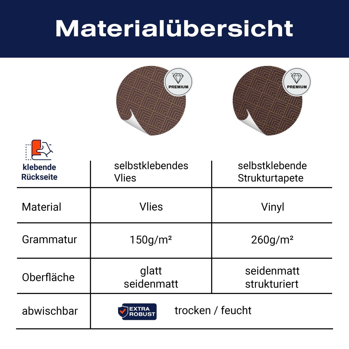 Panorama-Fototapete Artdeko Muster M0046 - Bild 8 Panorama-Fototapete Artdeko Muster M0046 - Bild 8