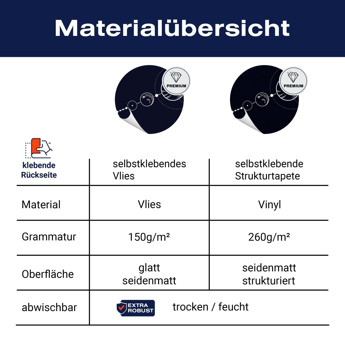 Panorama-Fototapete Sonnensystem, Planeten M0049 - Bild 8 Panorama-Fototapete Sonnensystem, Planeten M0049 - Bild 8