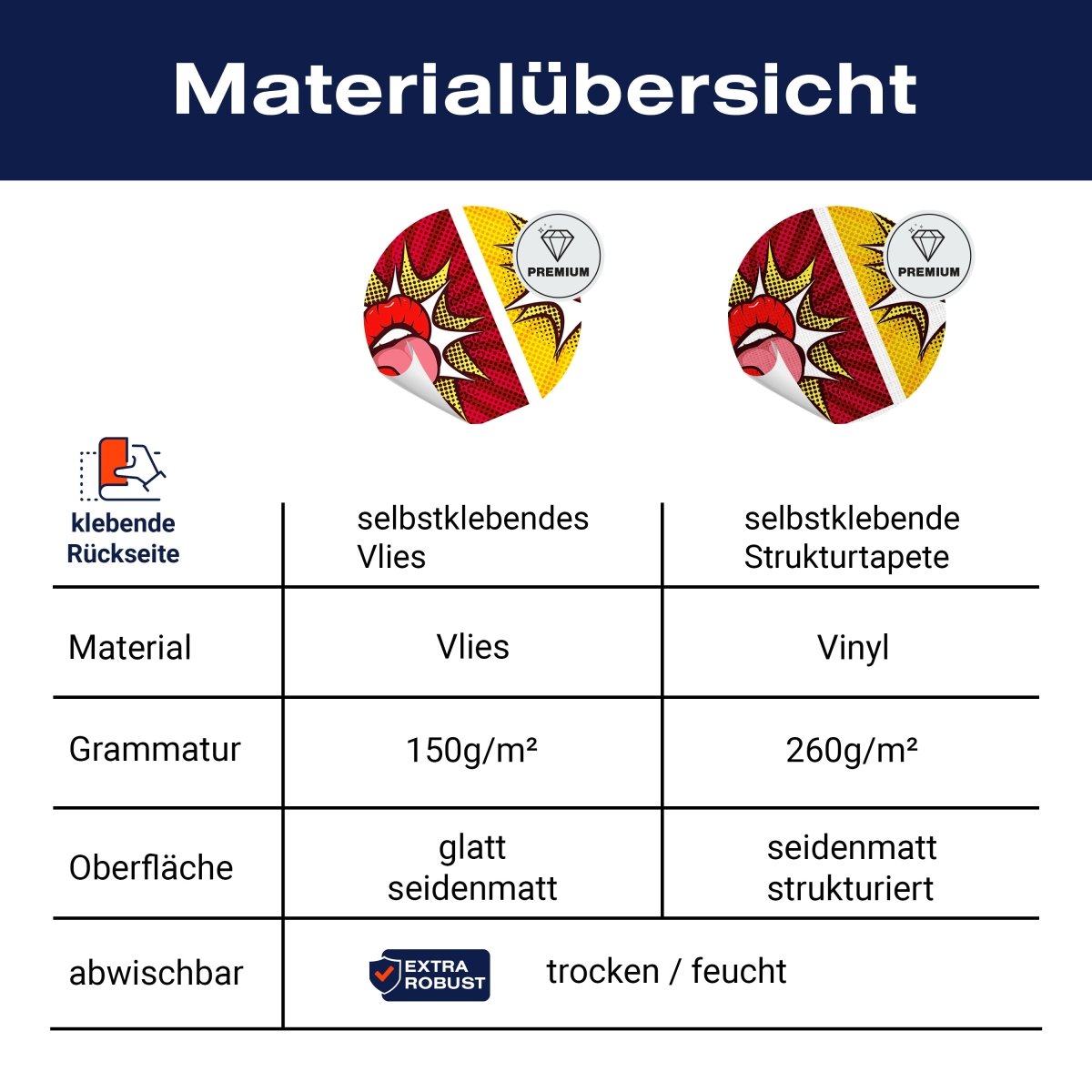 Panorama-Fototapete Pop-Art Lippen M0056 - Bild 8 Panorama-Fototapete Pop-Art Lippen M0056 - Bild 8