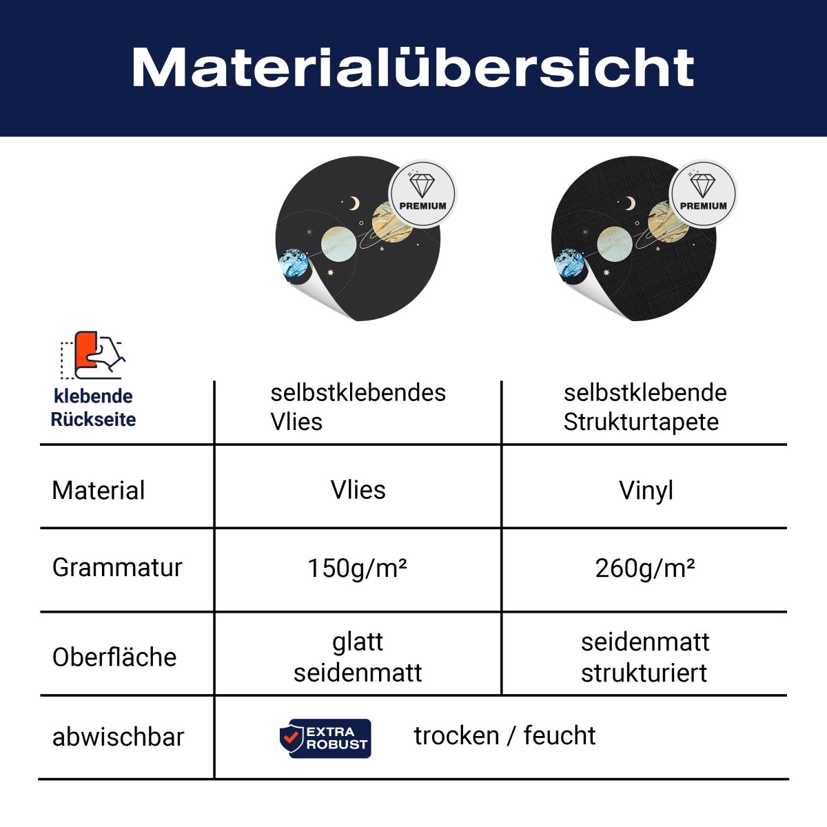 Panorama-Fototapete Sonnensystem, Planeten M0065 - Bild 8 Panorama-Fototapete Sonnensystem, Planeten M0065 - Bild 8