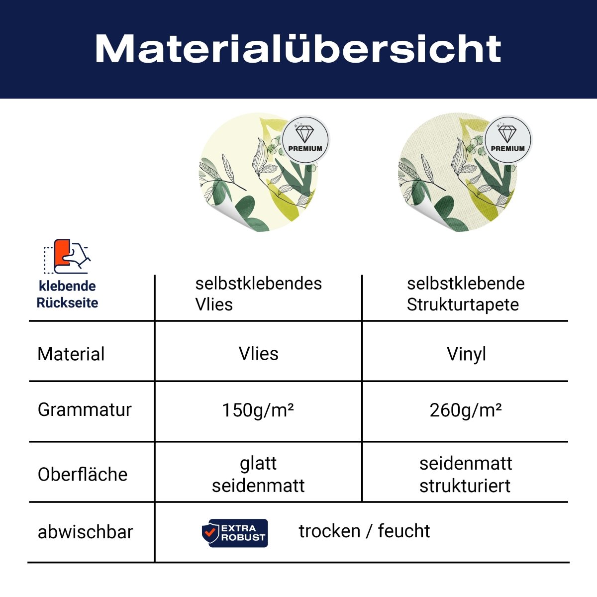Panorama-Fototapete minimalistische Pflanzen, Kunst M0066 - Bild 8 Panorama-Fototapete minimalistische Pflanzen, Kunst M0066 - Bild 8