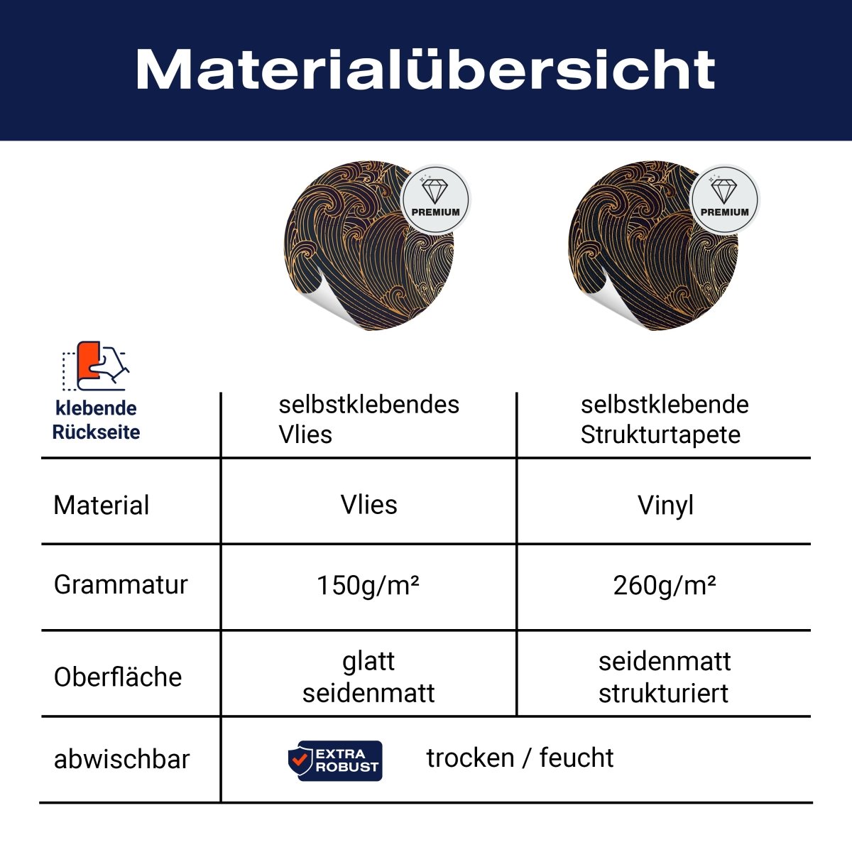 Panorama-Fototapete Grafische Wellen M0068 - Bild 8 Panorama-Fototapete Grafische Wellen M0068 - Bild 8