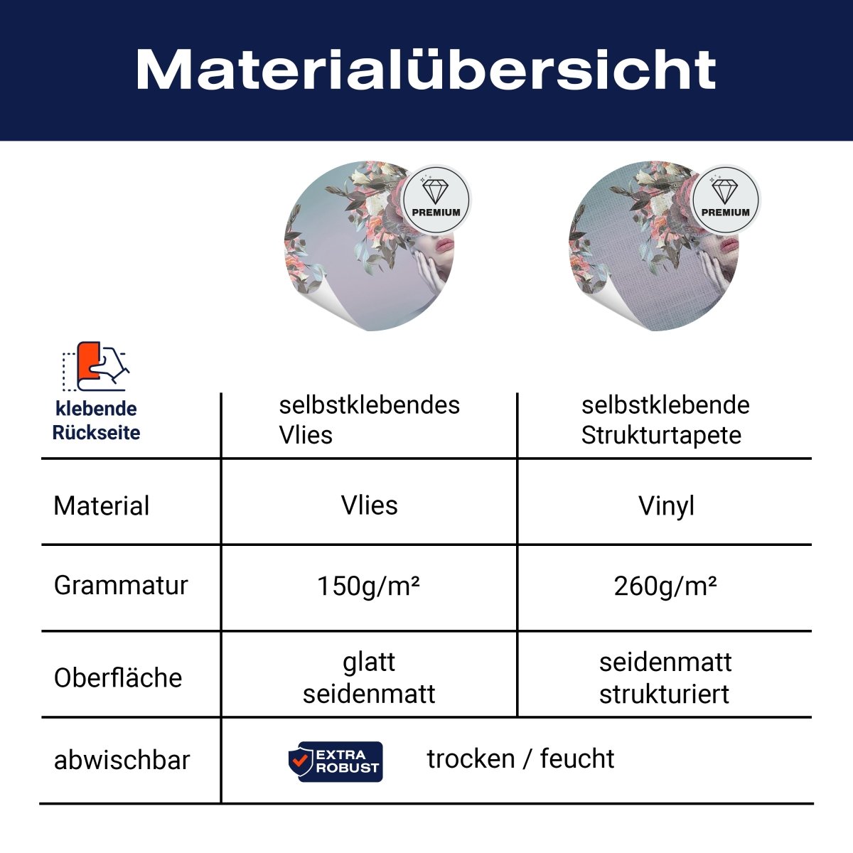 Panorama-Fototapete Collage, Frauen, Blumen M0079 - Bild 8 Panorama-Fototapete Collage, Frauen, Blumen M0079 - Bild 8