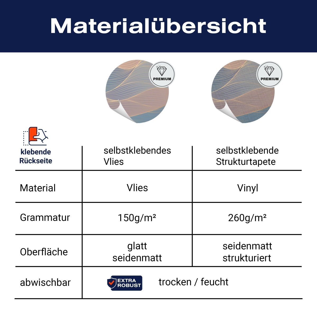 Panorama-Fototapete Pastell Wellen M0085 - Bild 8 Panorama-Fototapete Pastell Wellen M0085 - Bild 8