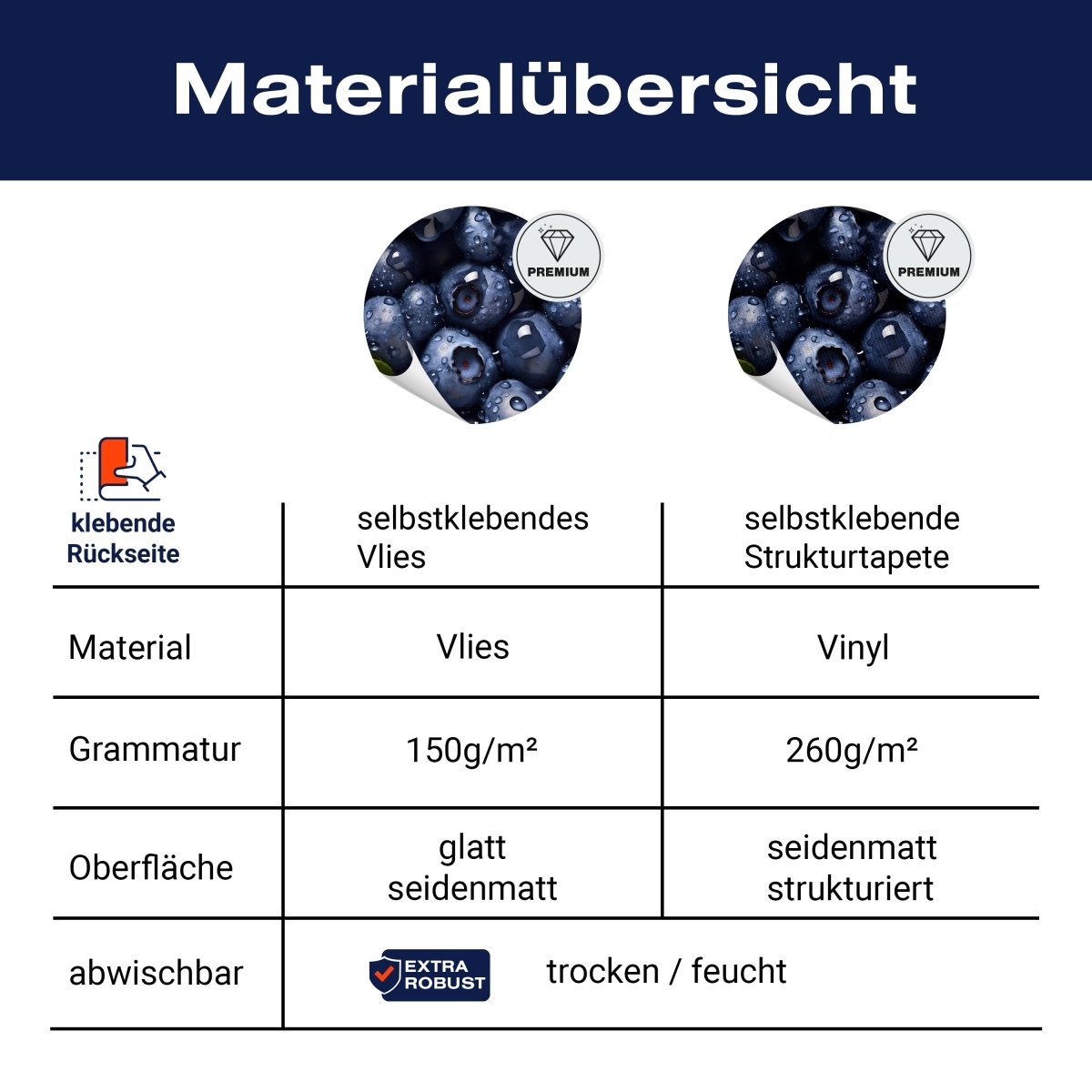 Panorama-Fototapete Blaubeeren M0094 - Bild 8 Panorama-Fototapete Blaubeeren M0094 - Bild 8