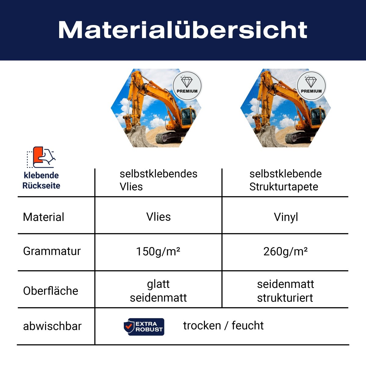 Hexagon-Fototapete gelber Bagger M0002 - Bild 8