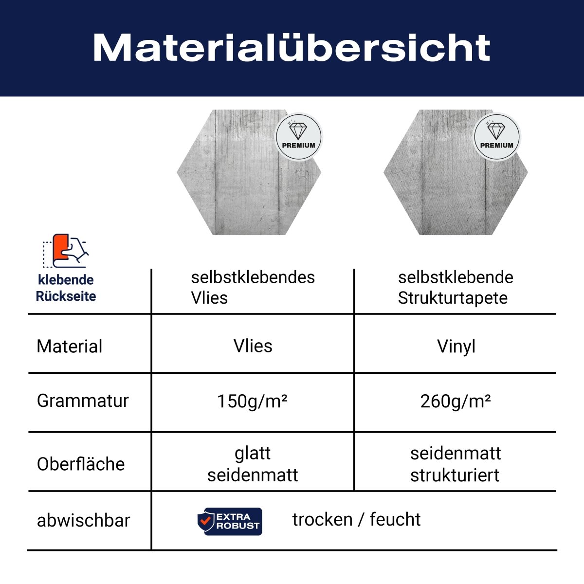 Hexagon-Fototapete graue Betonwand M0012 - Bild 8