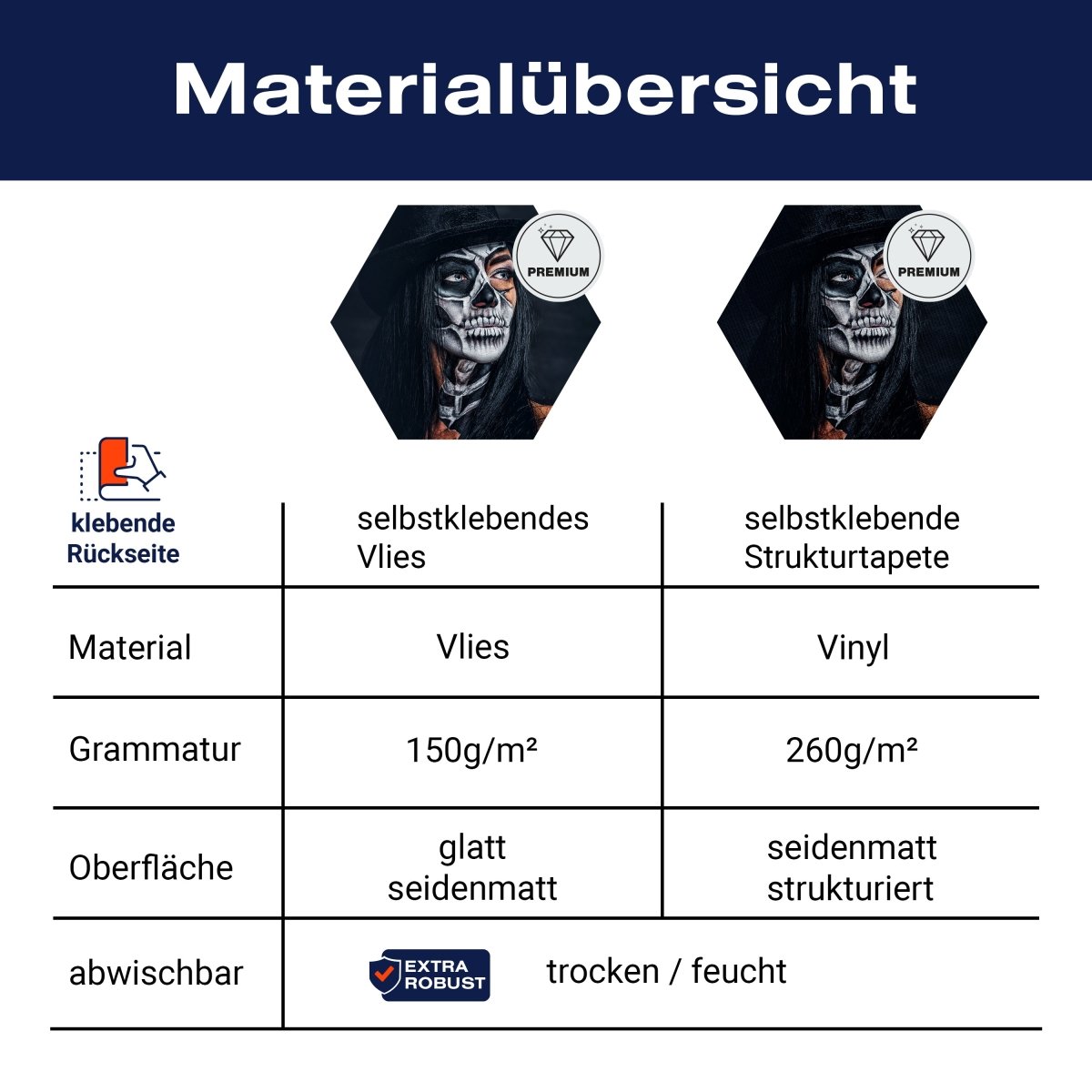 Hexagon-Fototapete Frau mit Totenkopf M0033 - Bild 8