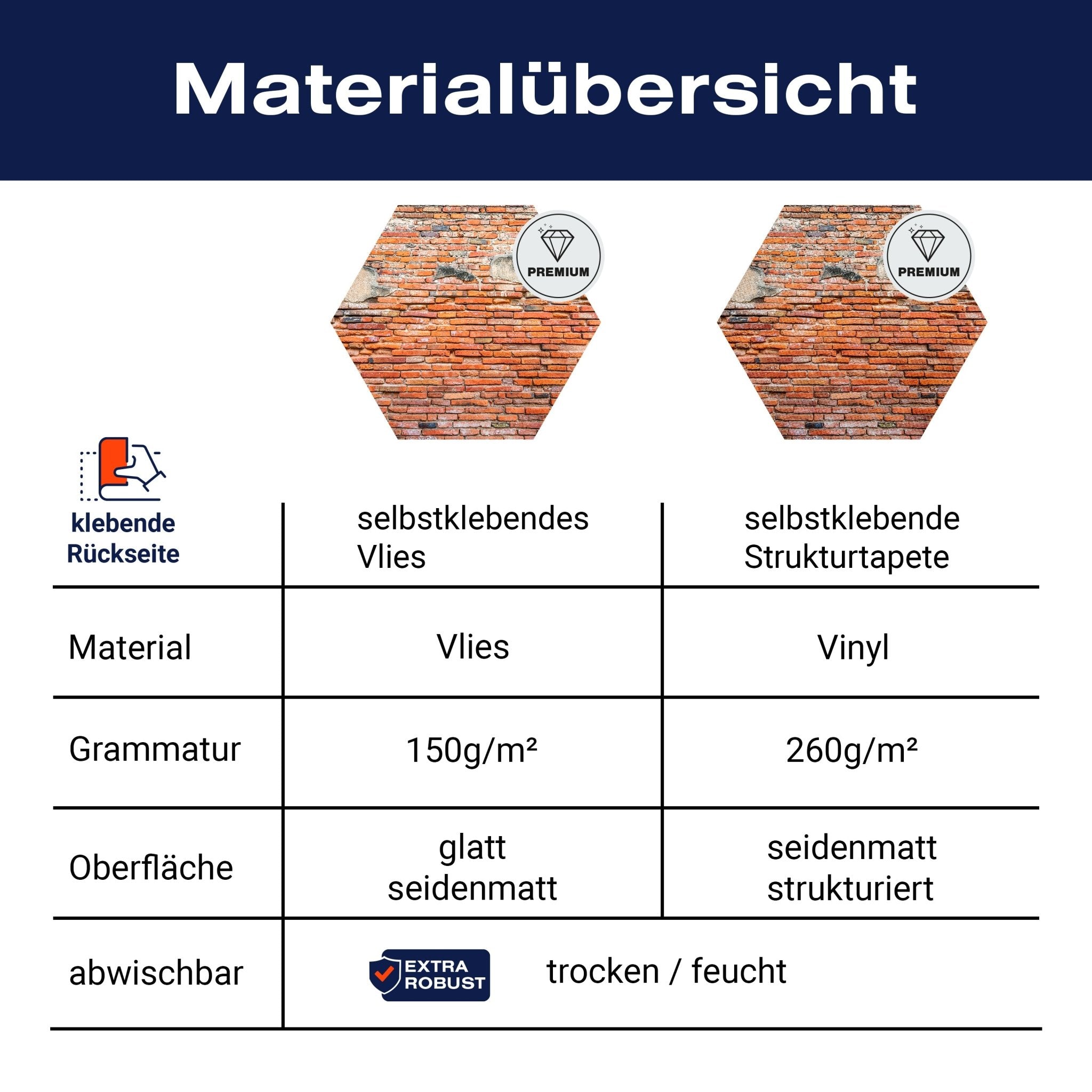 Hexagon-Fototapete alte Ziegelwand Backstein M0045 - Bild 8