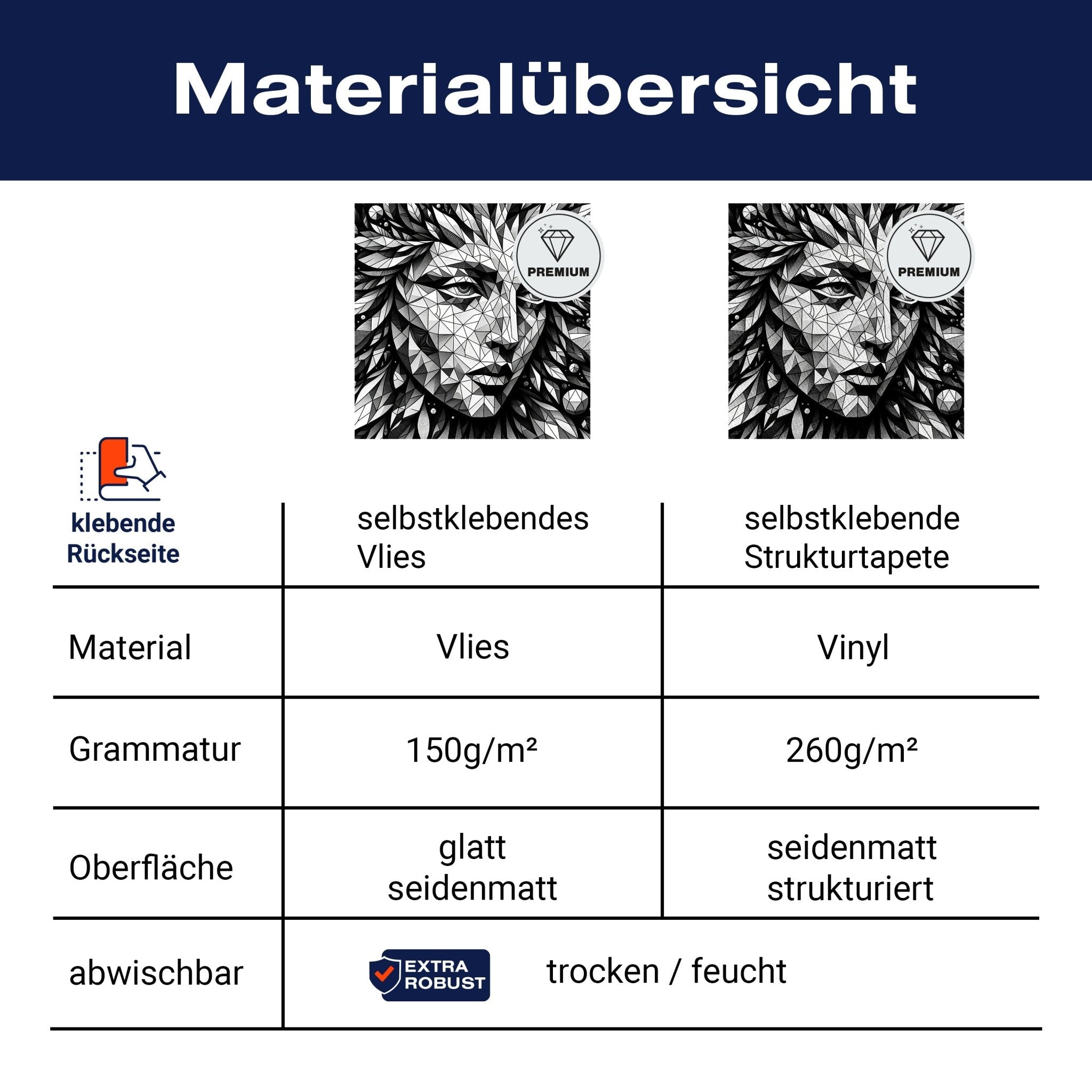 Quadratische Fototapete geometrisches Gesicht, Kunst M0053 - Bild 8