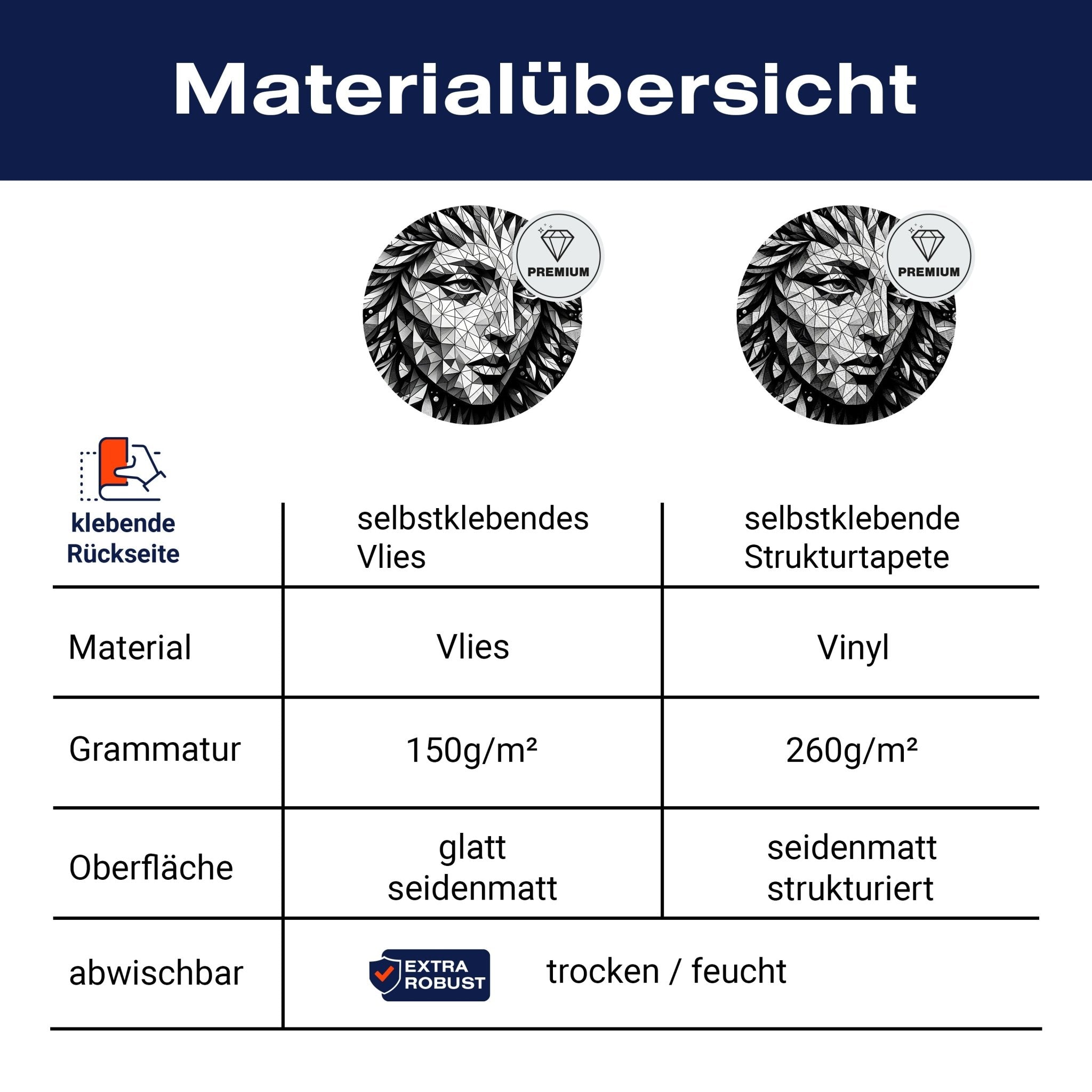 Runde Fototapete geometrisches Gesicht, Kunst M0053 - Bild 8