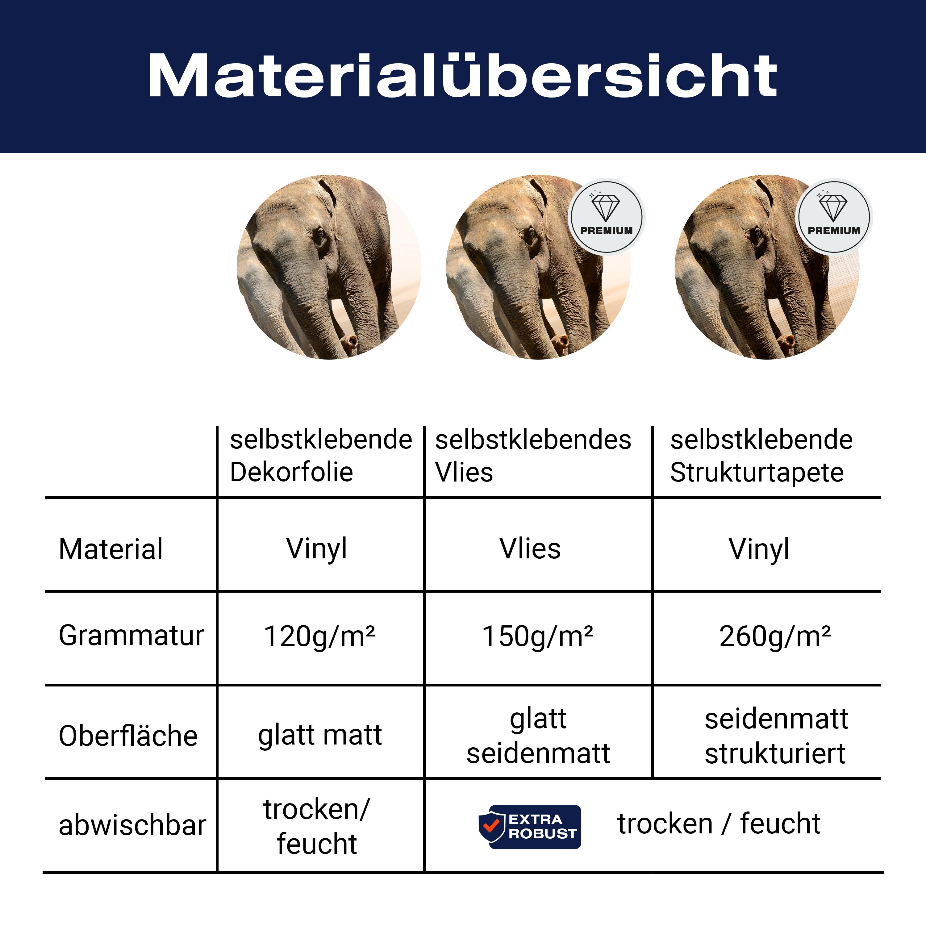 Türtapete Elefantengruppe Afrika M0245 - Bild 9