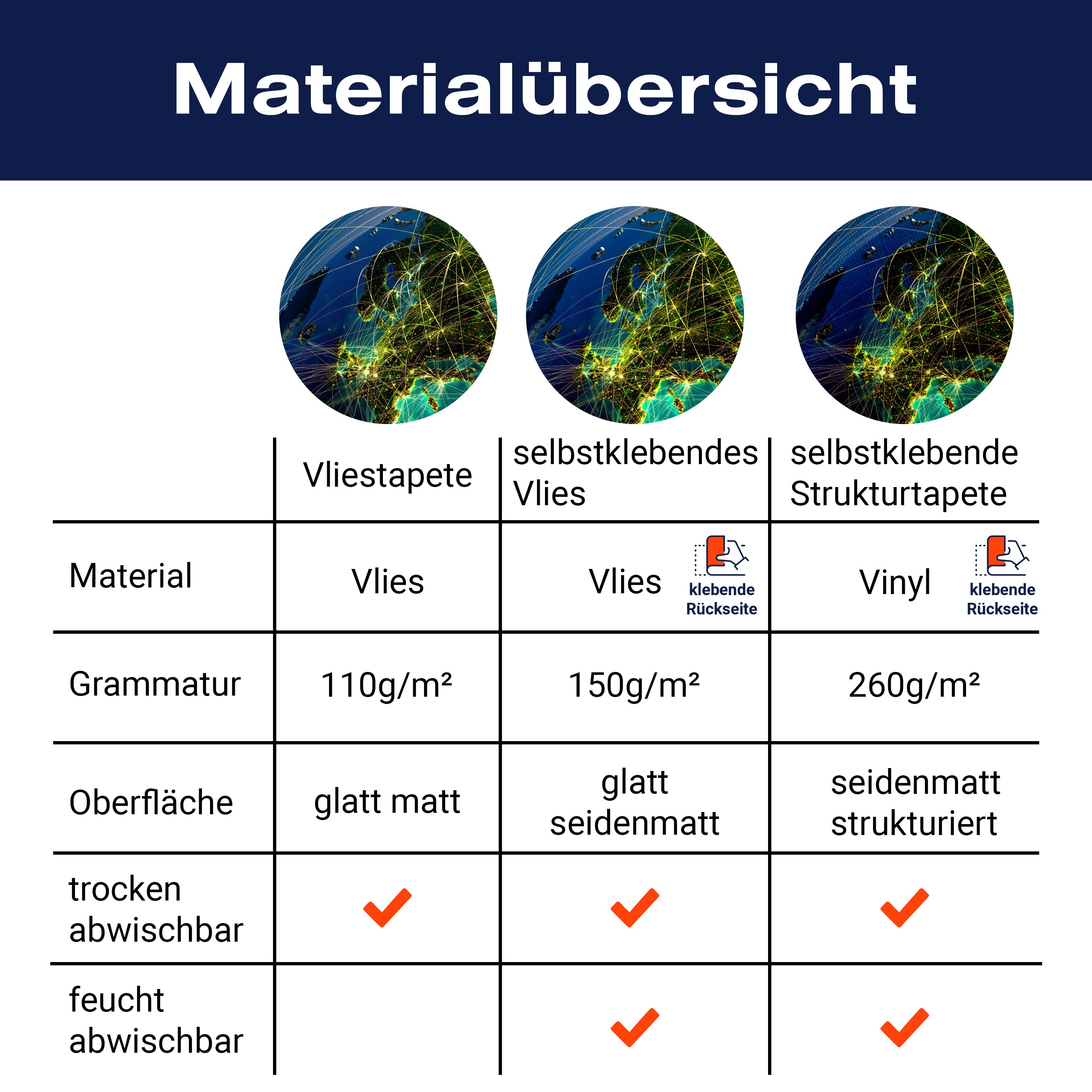 Fototapete Erde 3D, Weltall M0279 - Bild 8