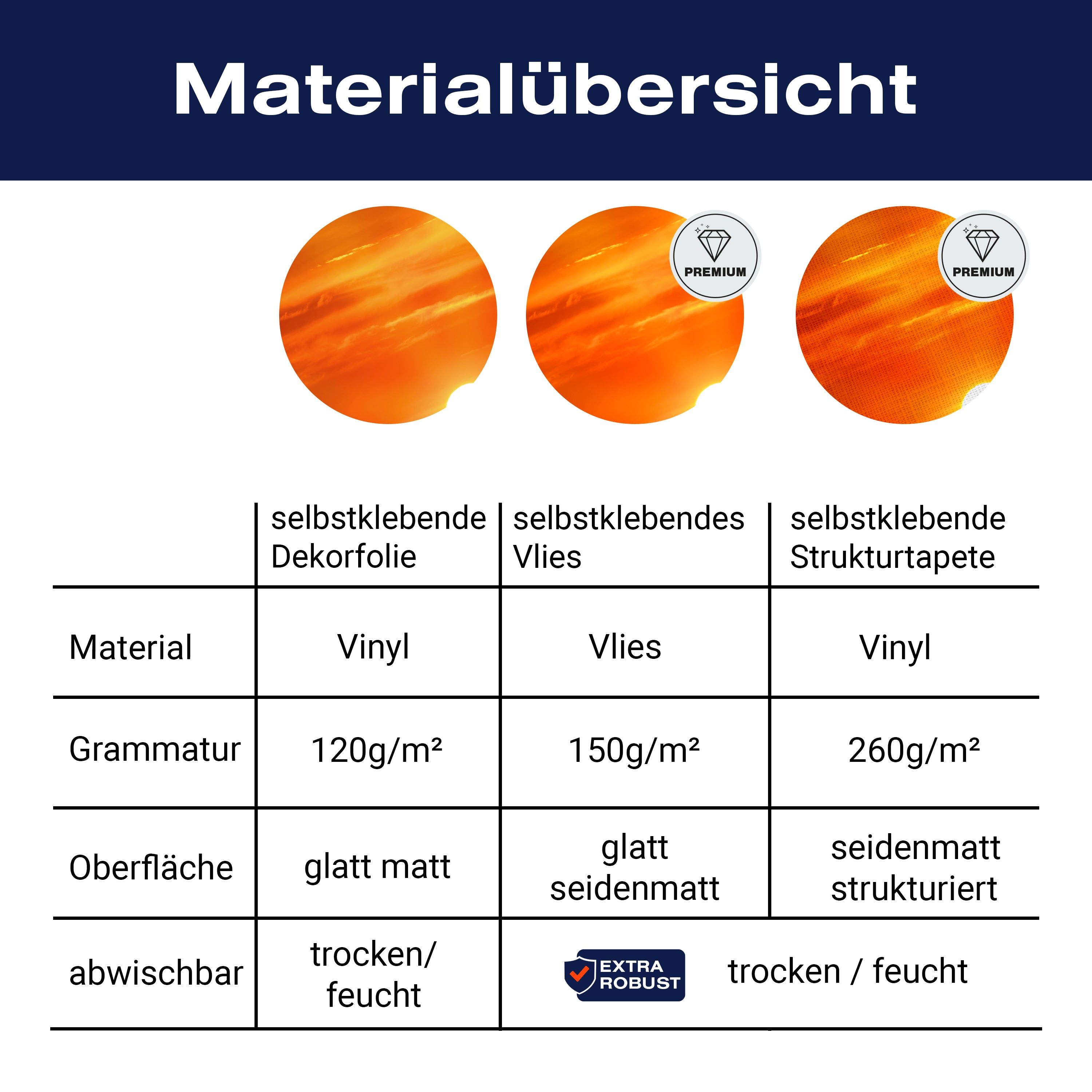 Türtapete Abendrot Meer M0301 - Bild 9