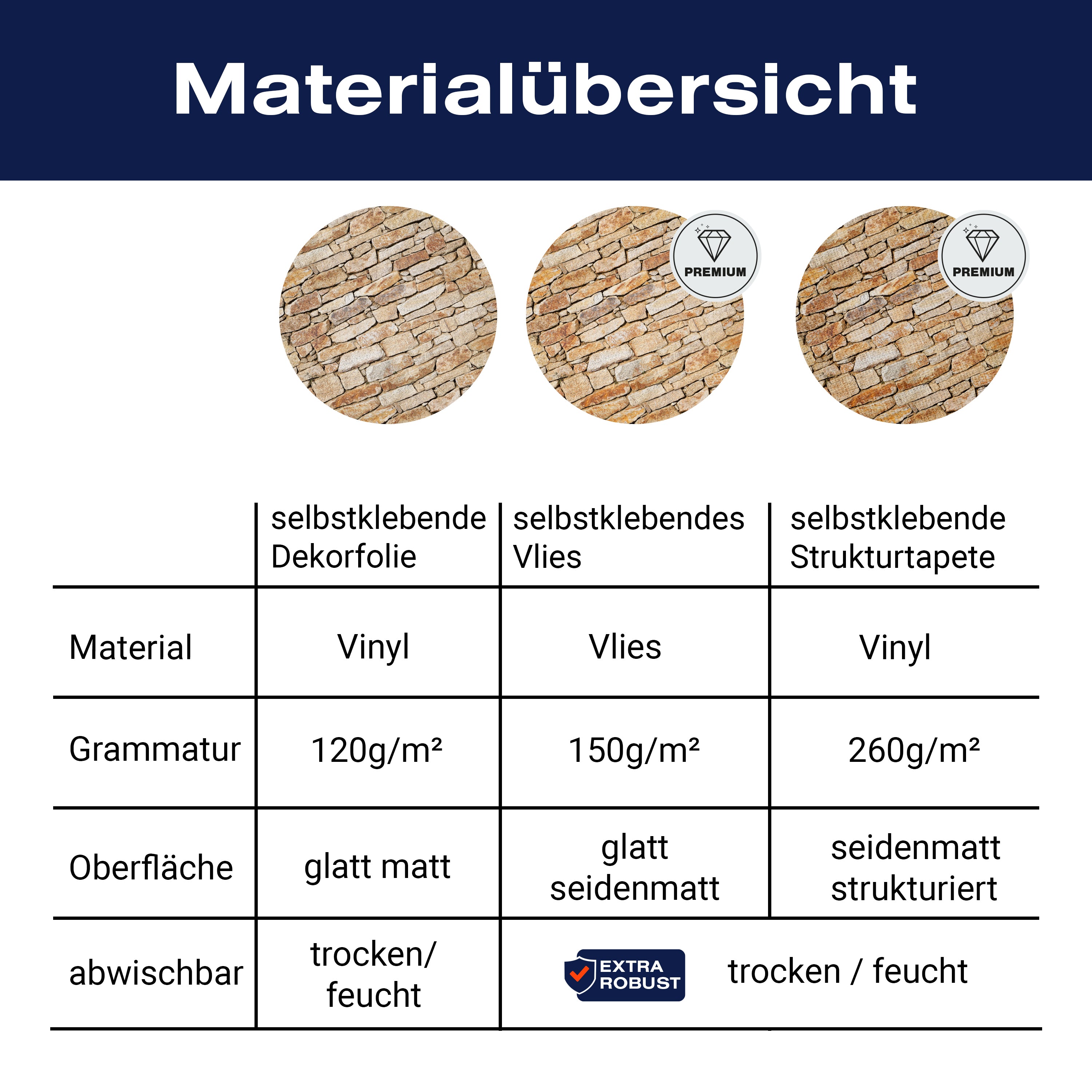 Türtapete Natursteinmauer Hell M0310 - Bild 9