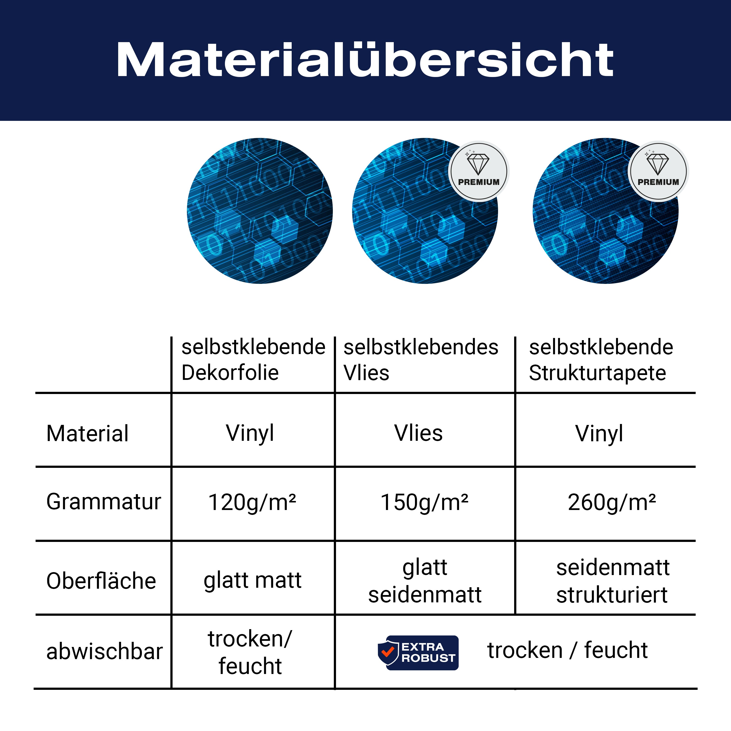 Türtapete Database M0321 - Bild 9