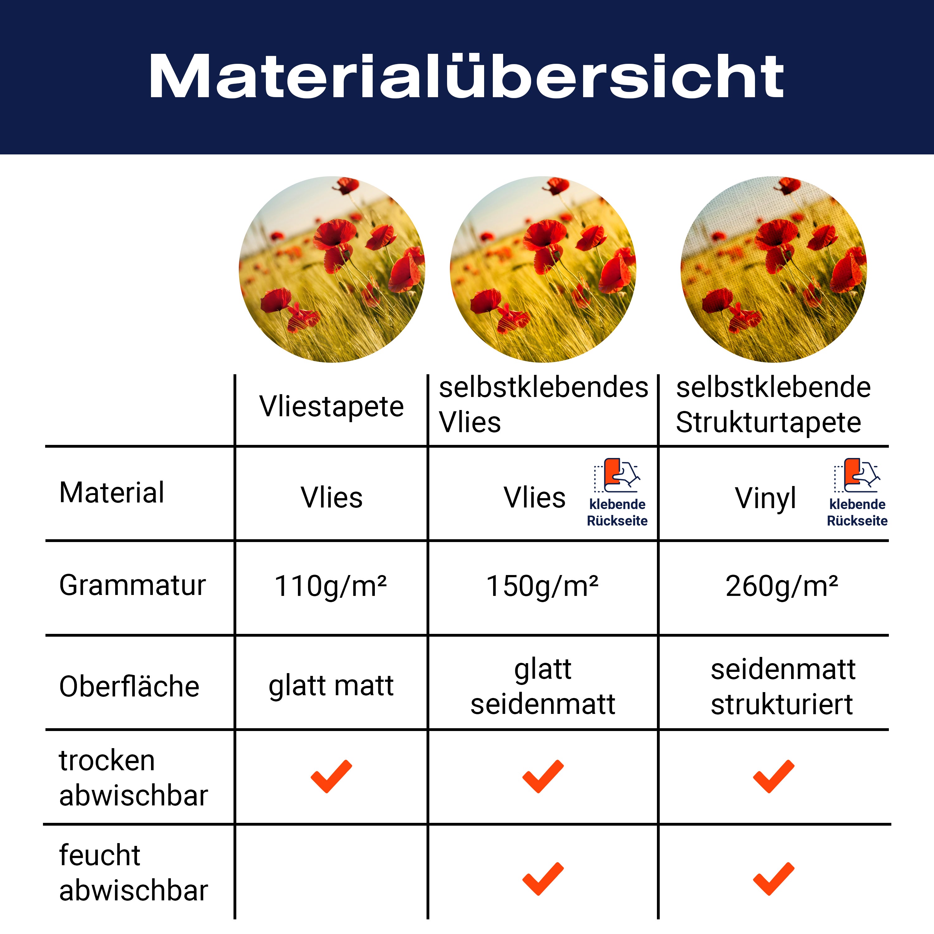 Fototapete Kornfeld mit Mohnblumen M0398 - Bild 8