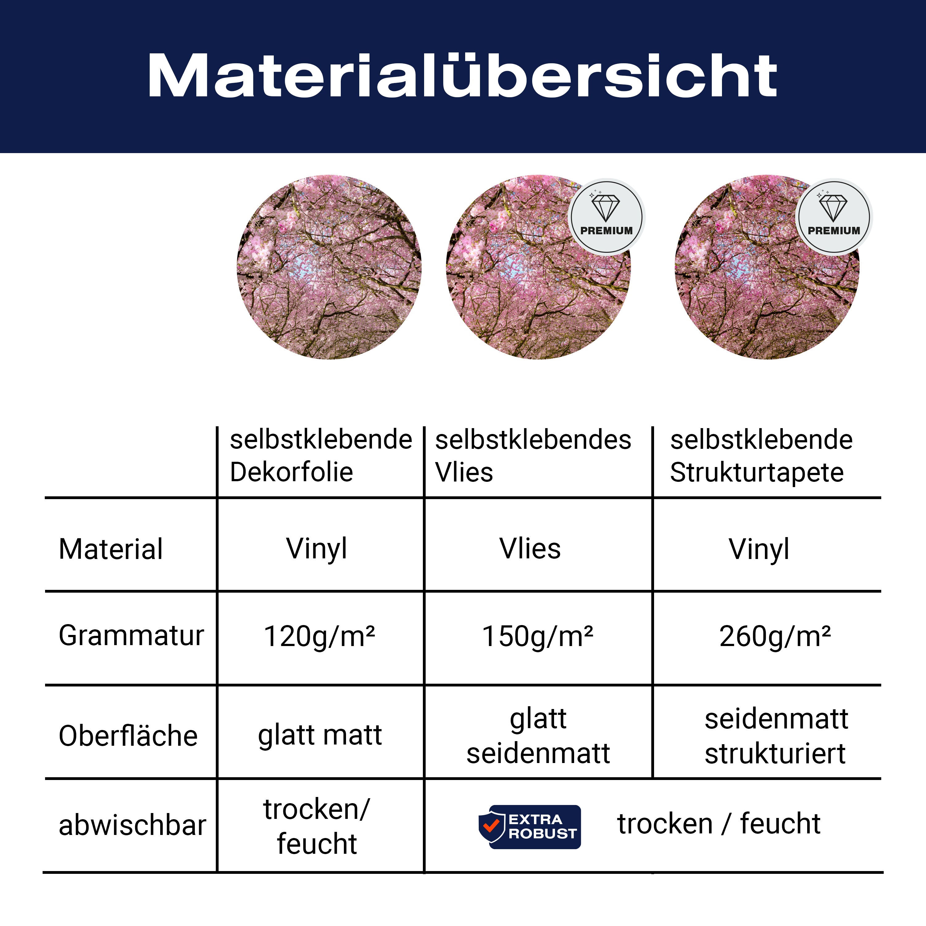 Türtapete Kirschbaumallee M0412 - Bild 9