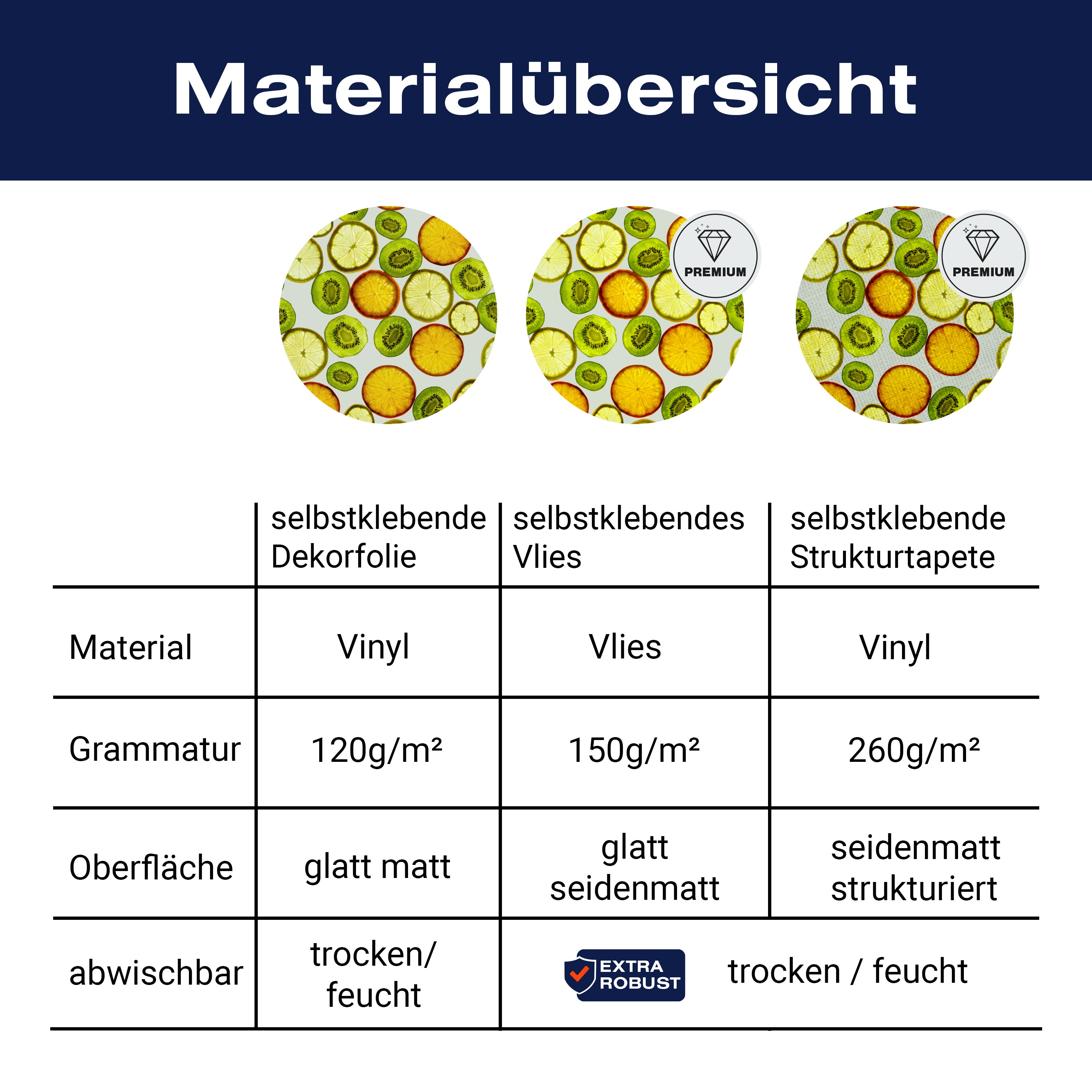 Türtapete Früchte Hintergrund M0733 - Bild 9