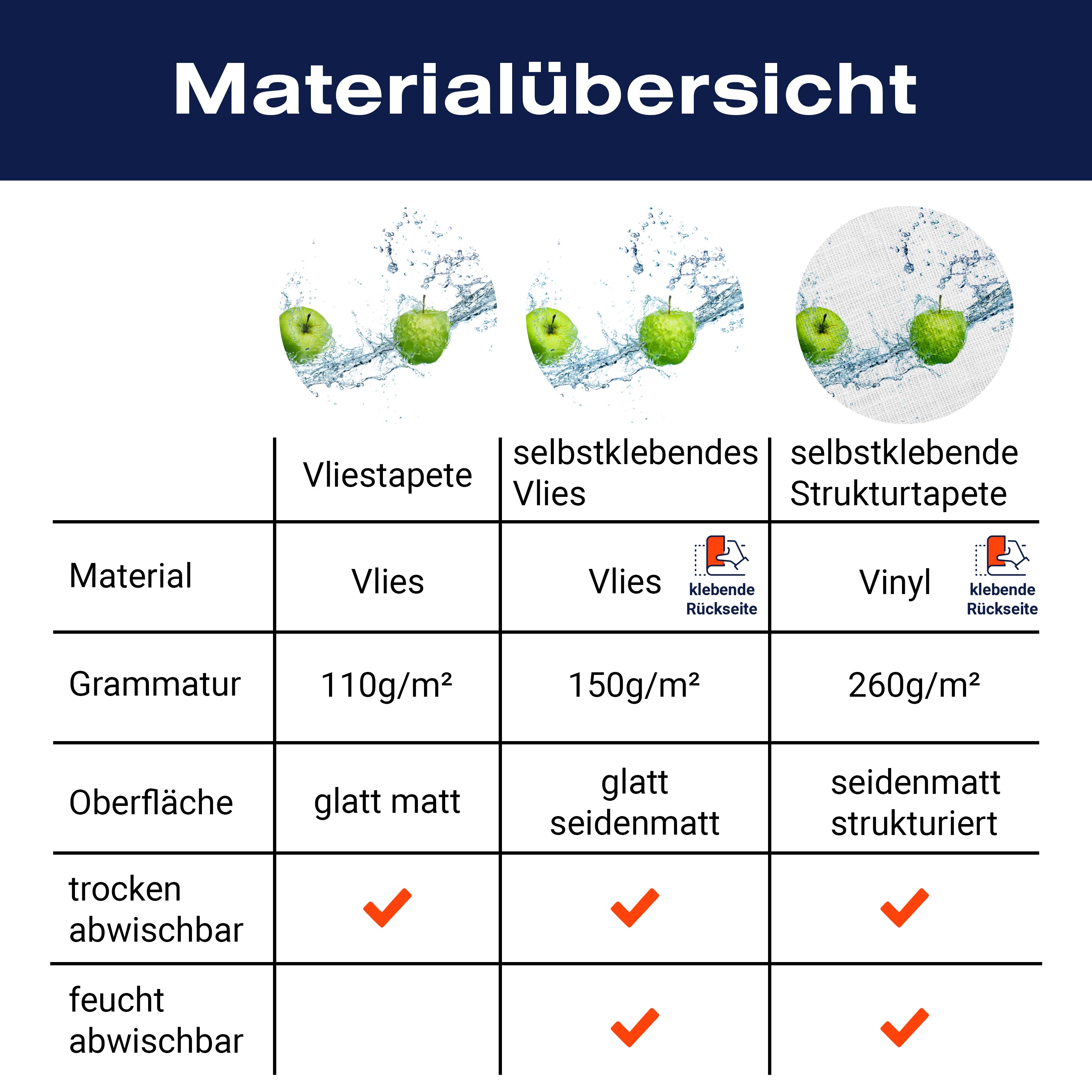 Fototapete Apfel Obst Wasser M0736 - Bild 8