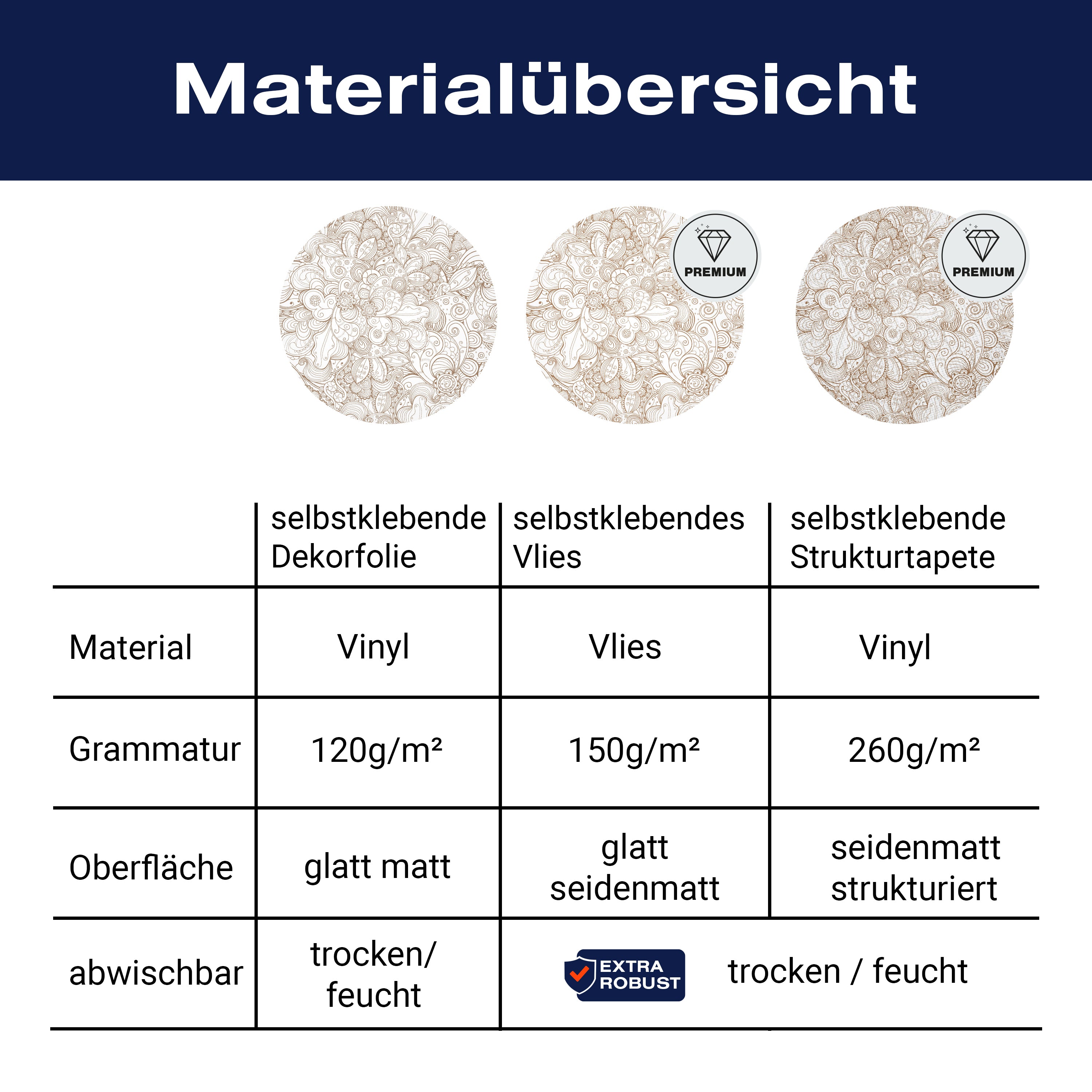 Türtapete Floral abstrakten Hintergrund M0775 - Bild 9