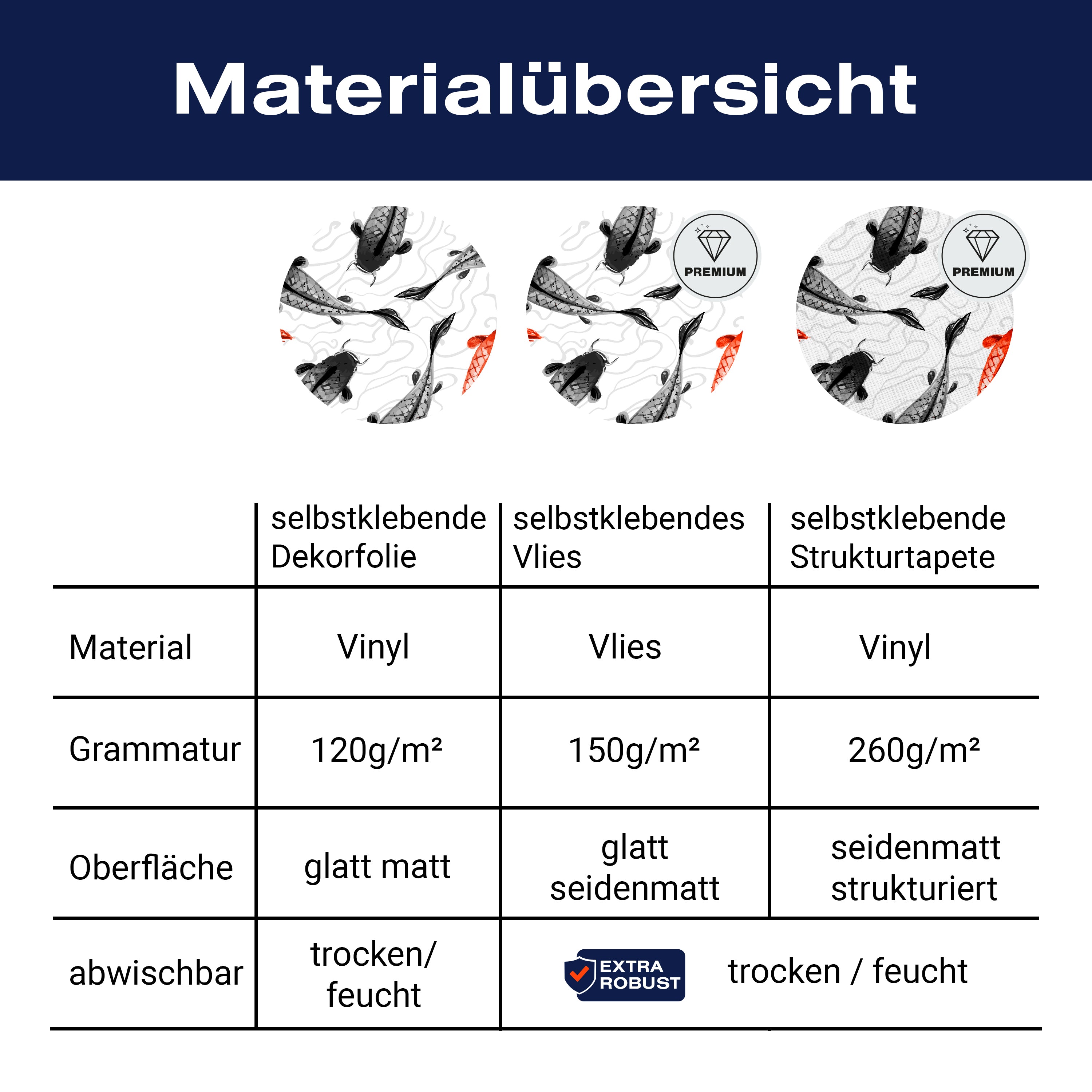 Türtapete rote und schwarze Koi-Karpfen M0946 - Bild 9