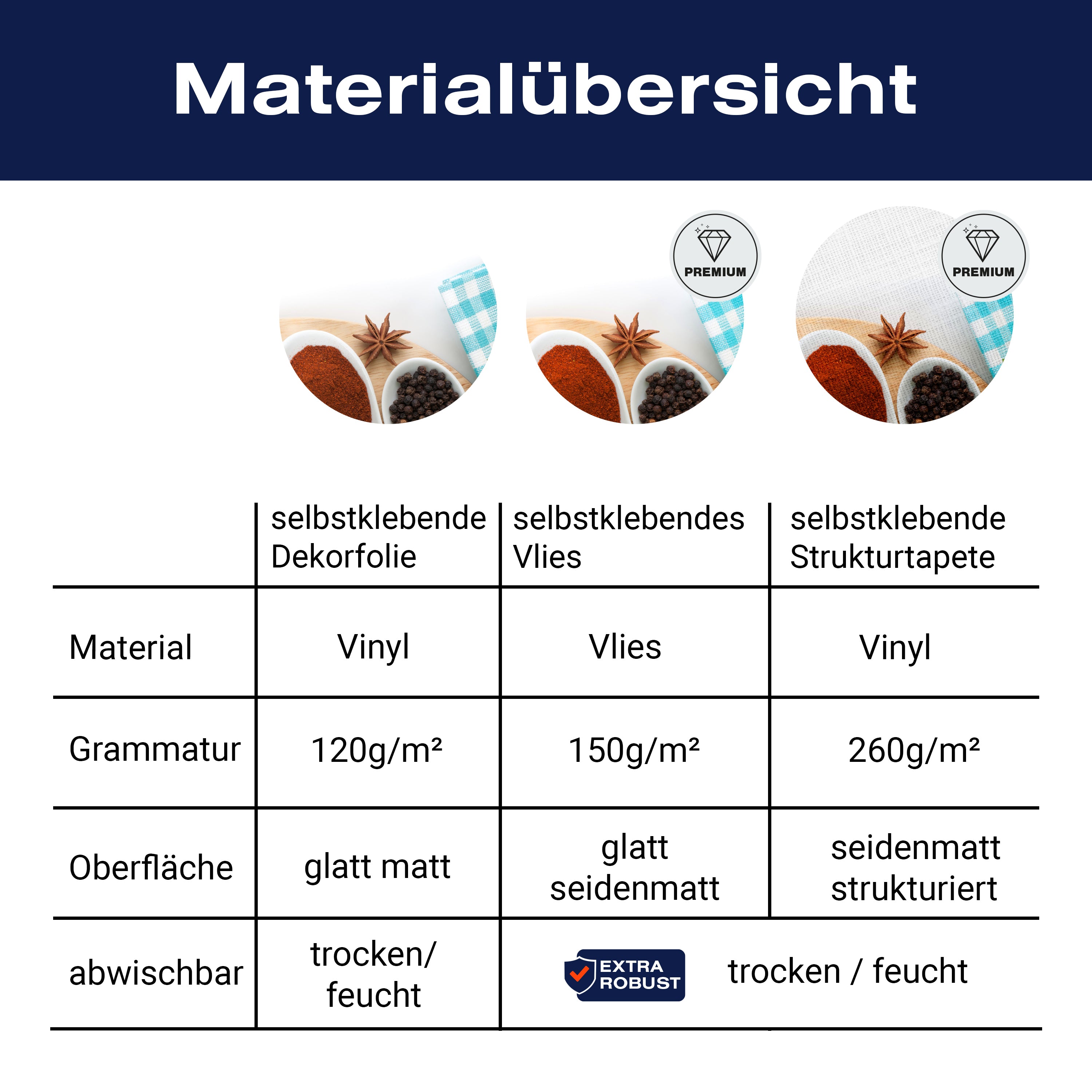 Türtapete Auswähl aus Bunte Kräuter und Gewürze M0981 - Bild 9