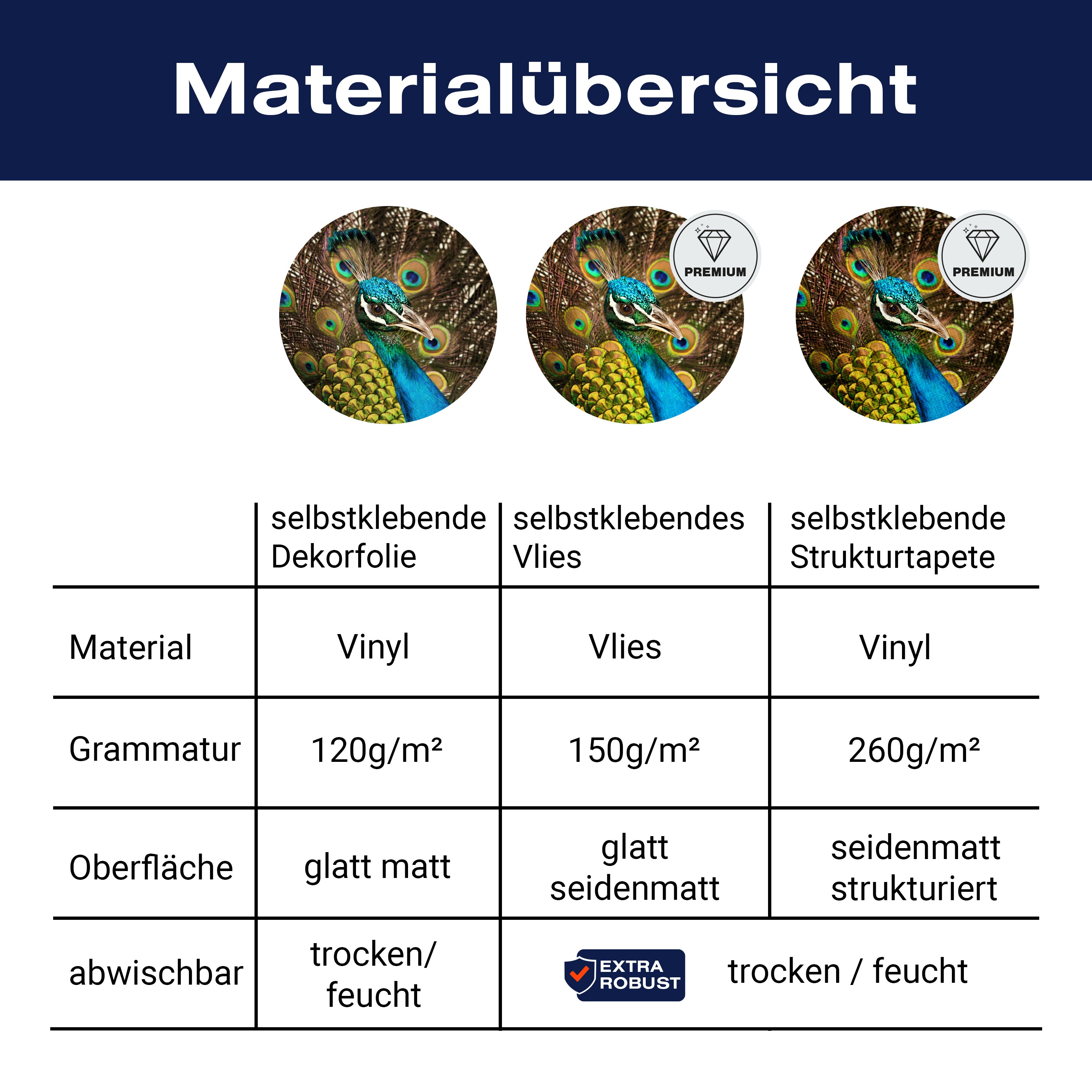 Türtapete schöner Pfau M1005 - Bild 9