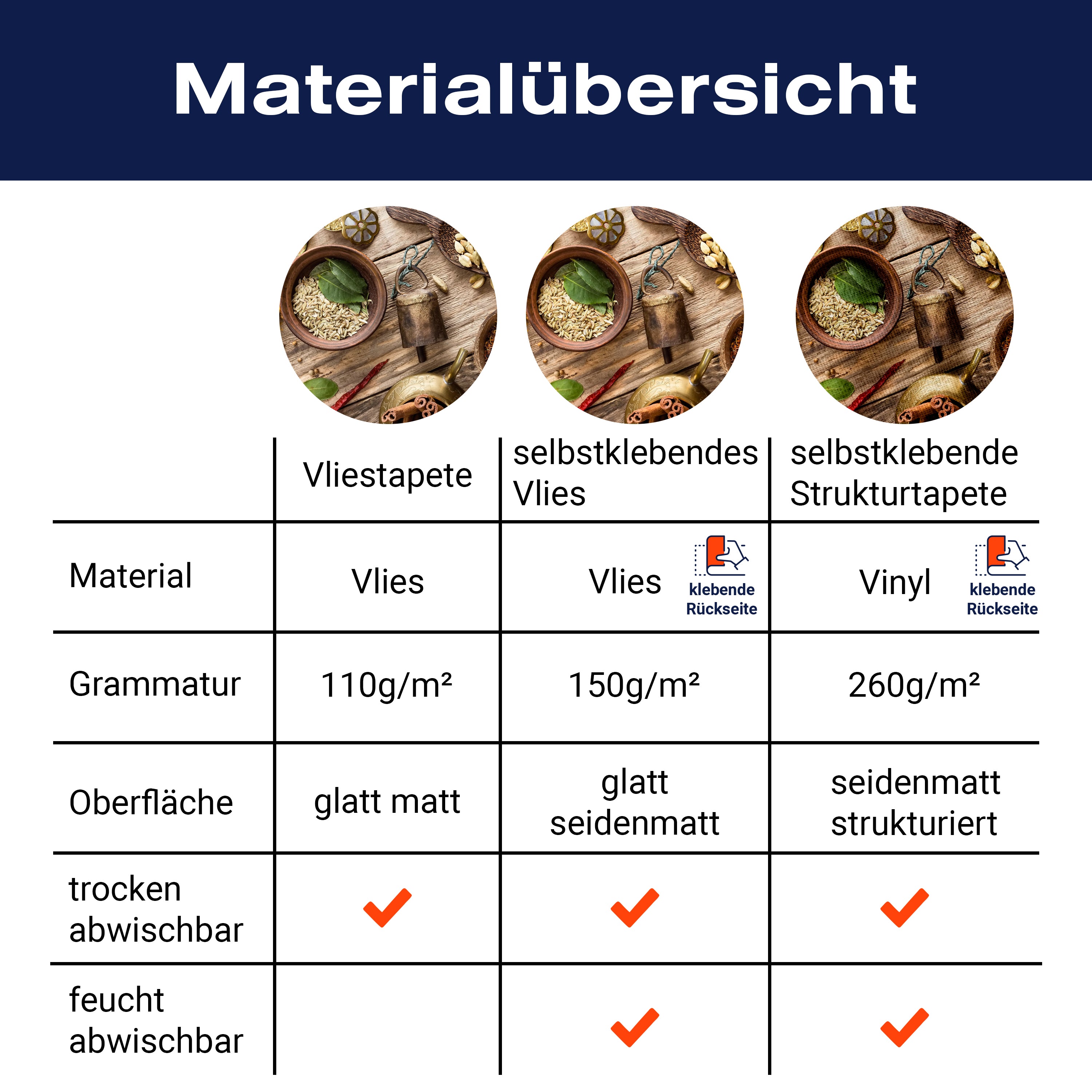 Fototapete Gewürze Küche Holz M1019 - Bild 8