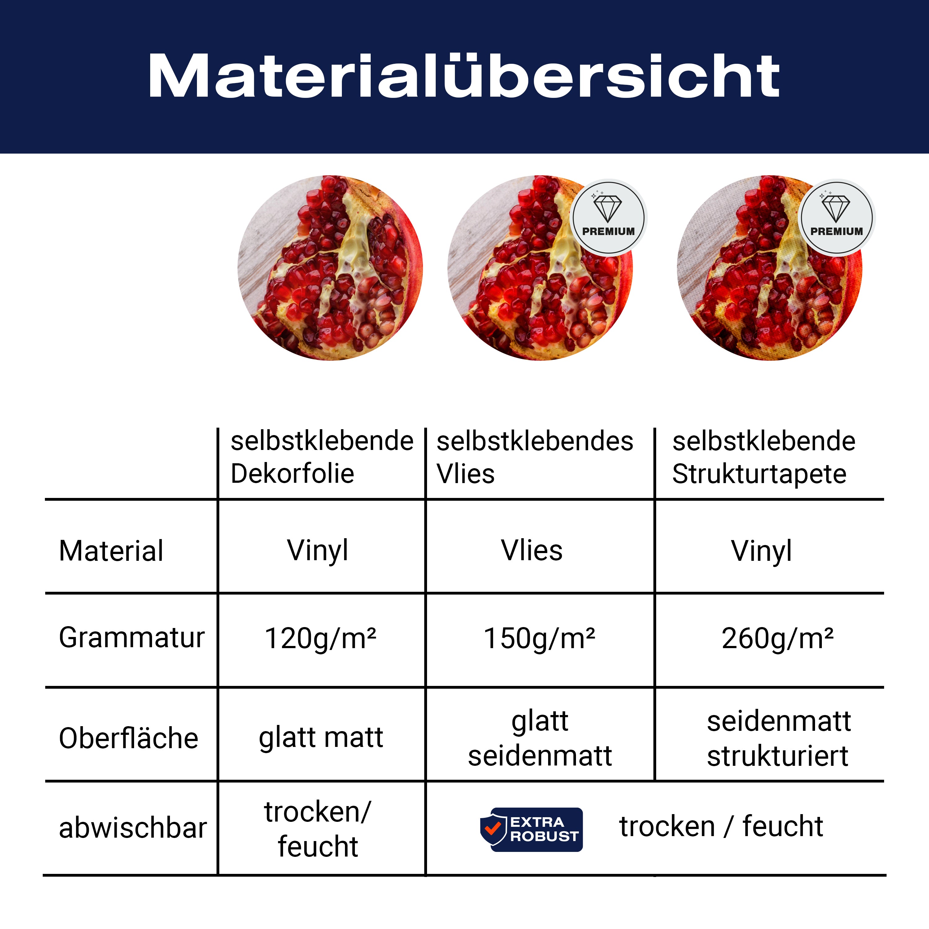 Türtapete Rote Granatapfelfrüchte M1063 - Bild 9