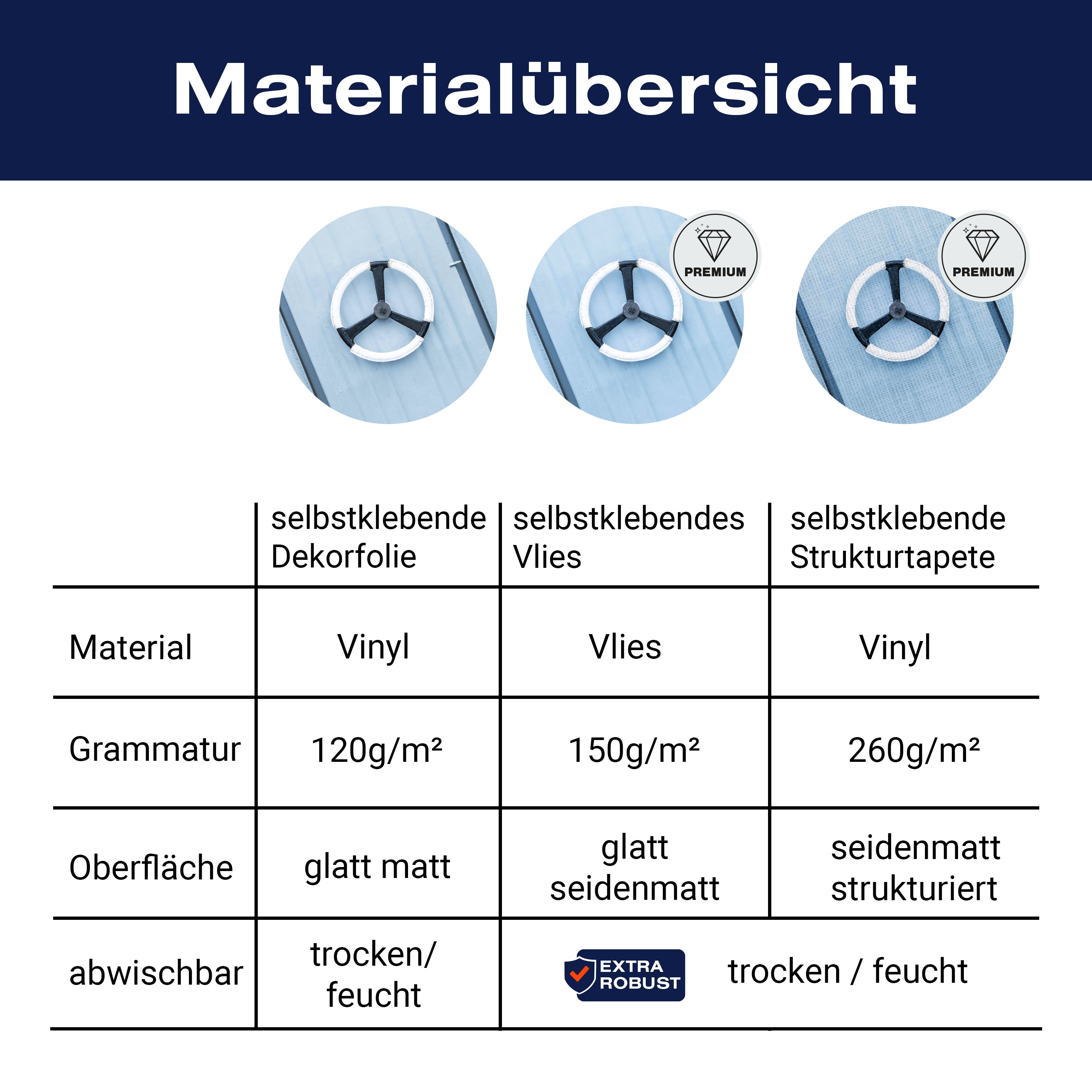 Türtapete Schiffs-schleuse Blau, Dreh-rad, Tür M1098 - Bild 9