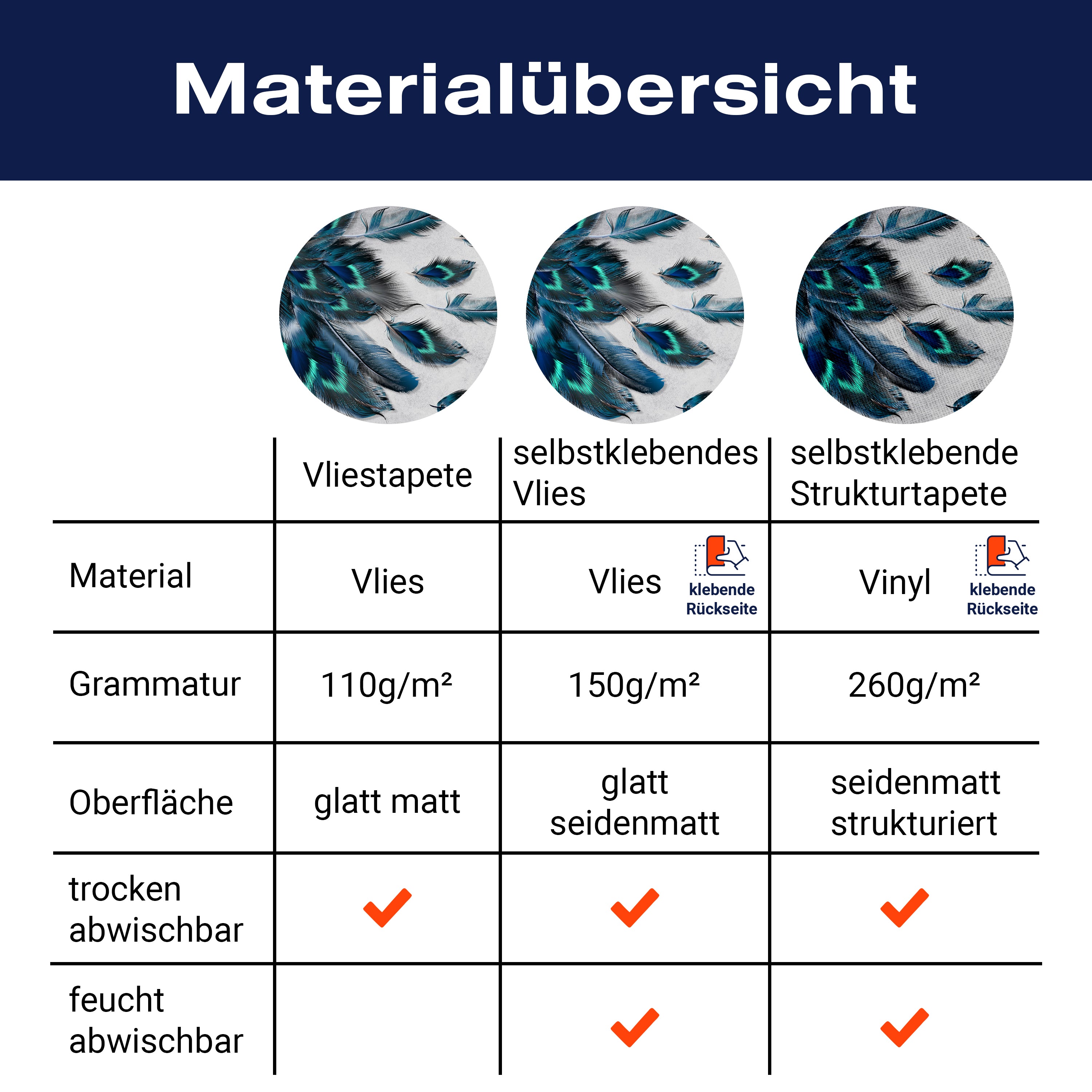 Fototapete Pfau Feder Muster M1107 - Bild 8