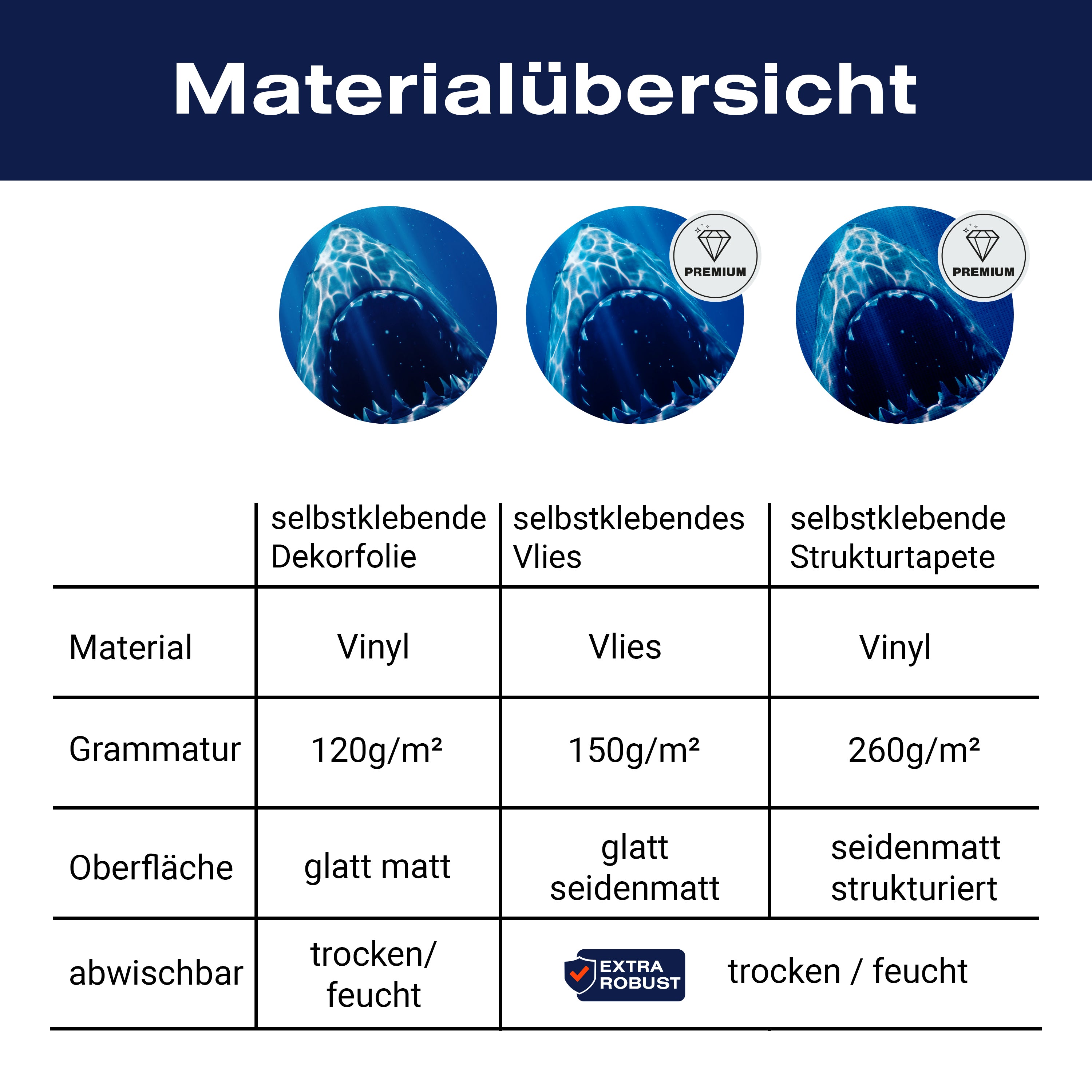 Türtapete Großer Weißer Hai Unter-wasser, Zähne M1107 - Bild 9