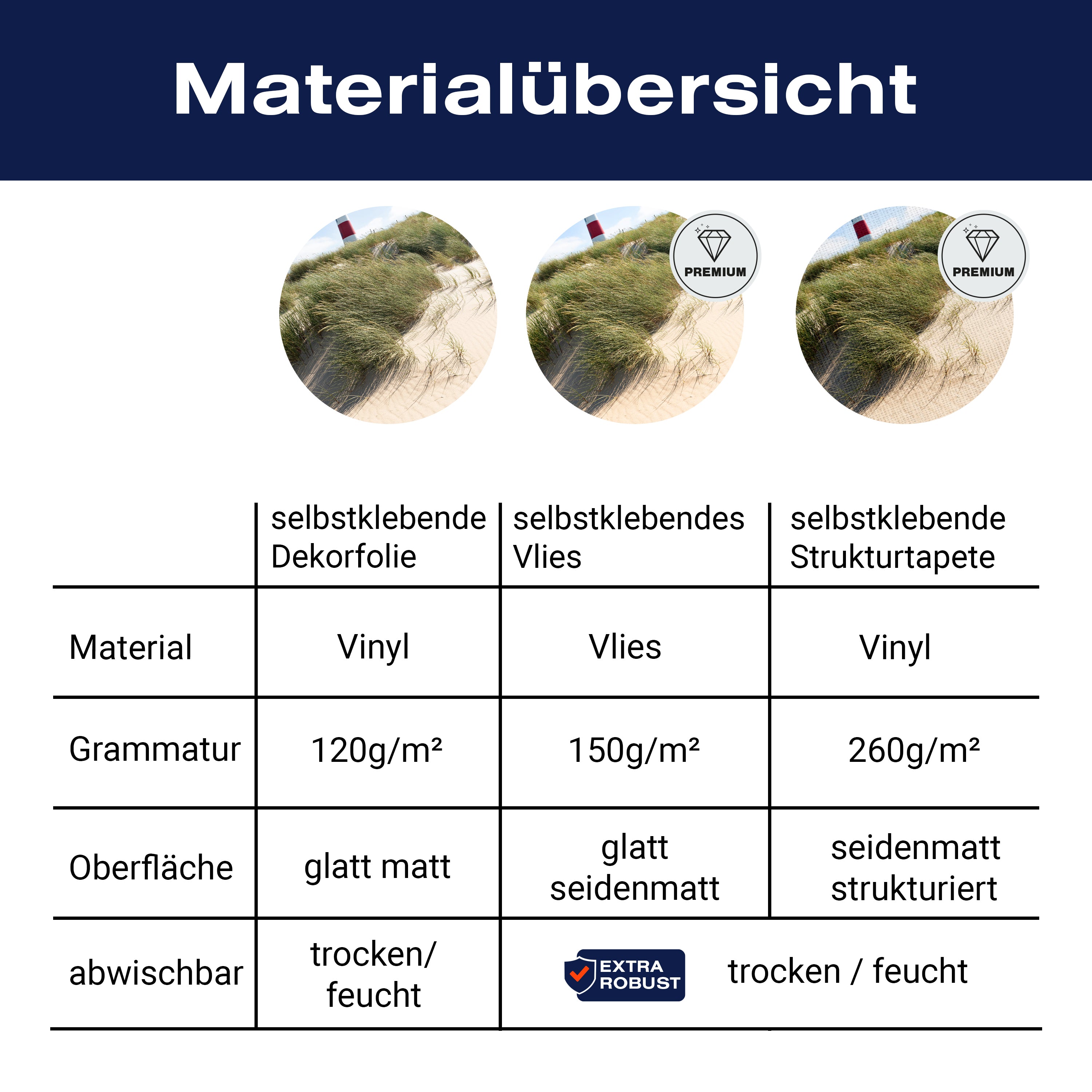 Türtapete Leucht-turm & Dünen, See-gras, Meer M1120 - Bild 9