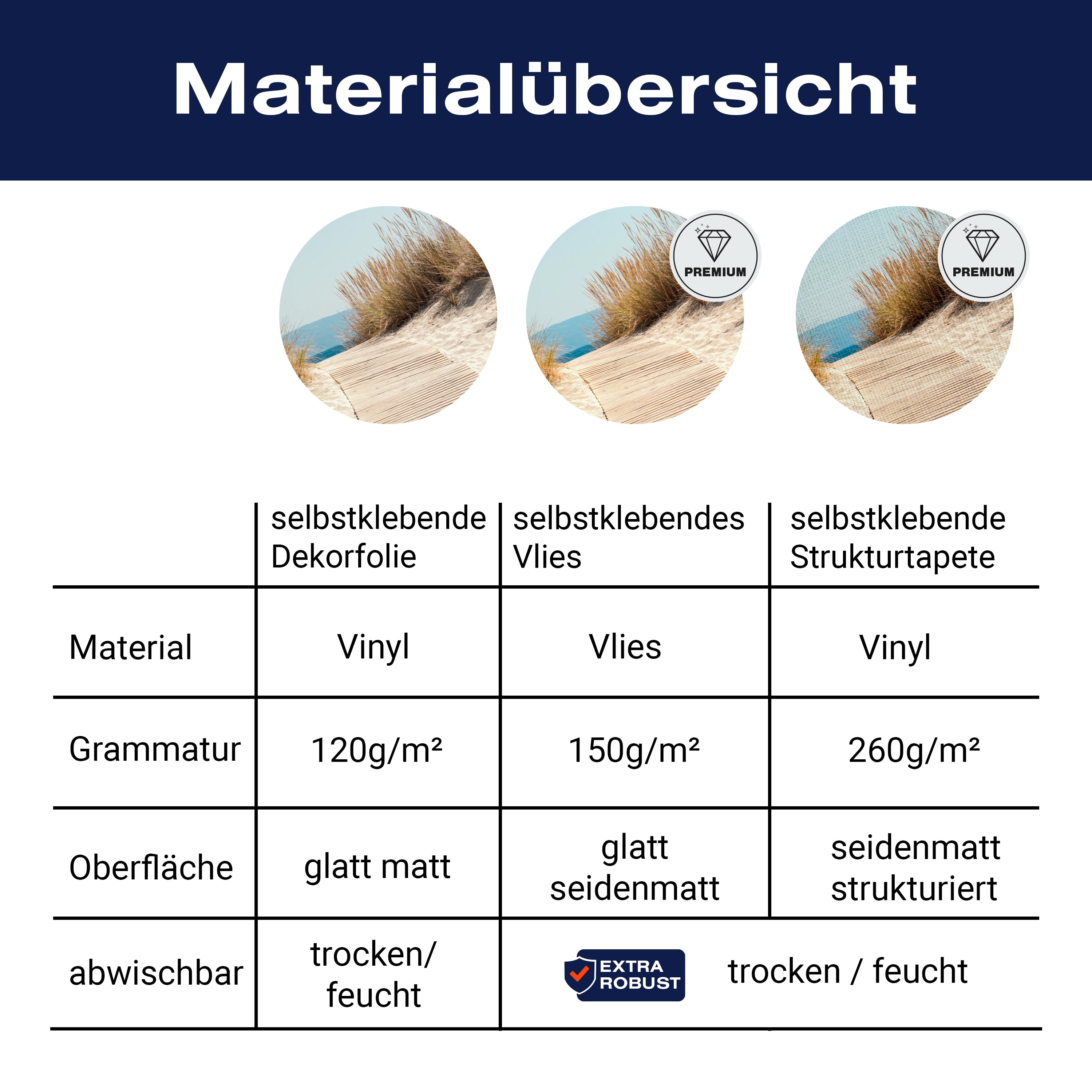 Türtapete Holz-weg an den Strand, Gräser, Meer M1143 - Bild 9