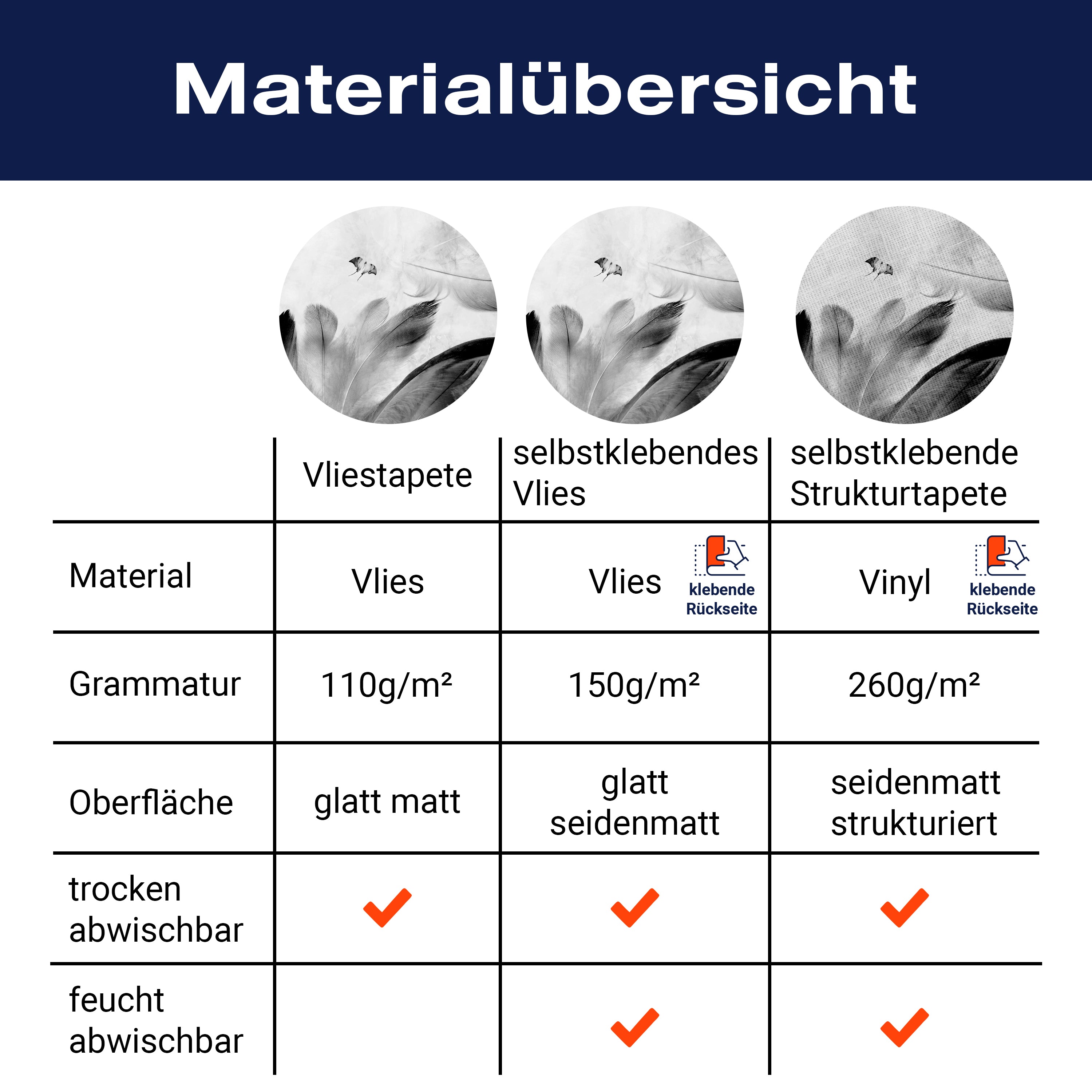 Fototapete Graue Federn Schmetterling M1150 - Bild 8