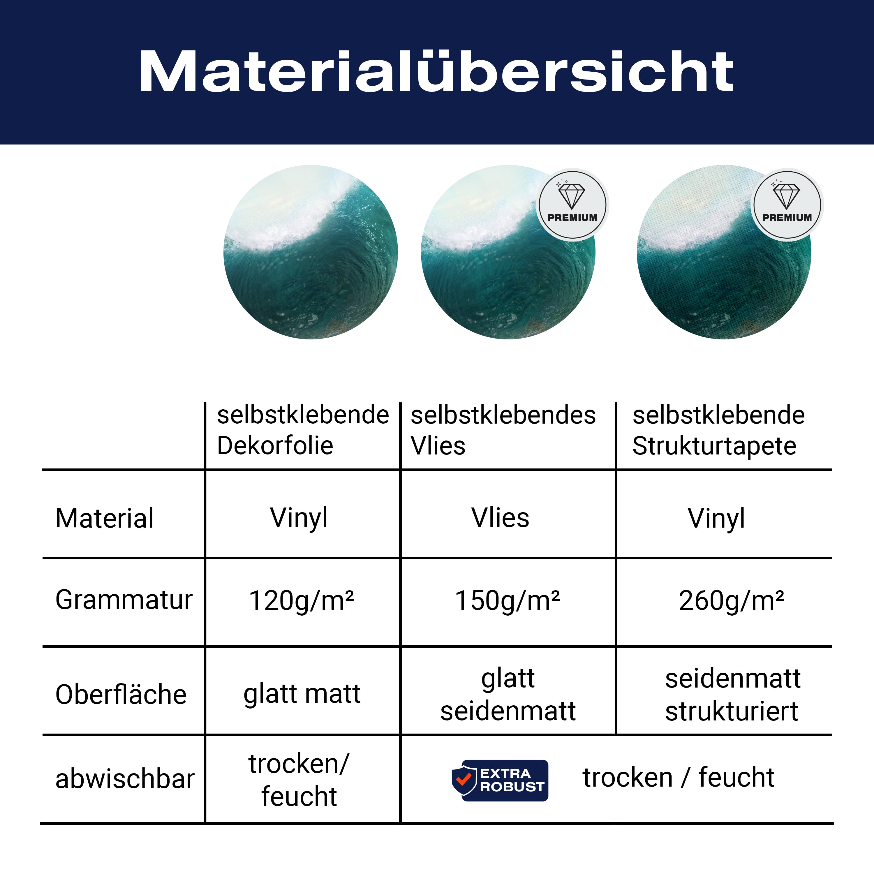 Türtapete Seestern auf Sandbank, Meer, Welle M1160 - Bild 9