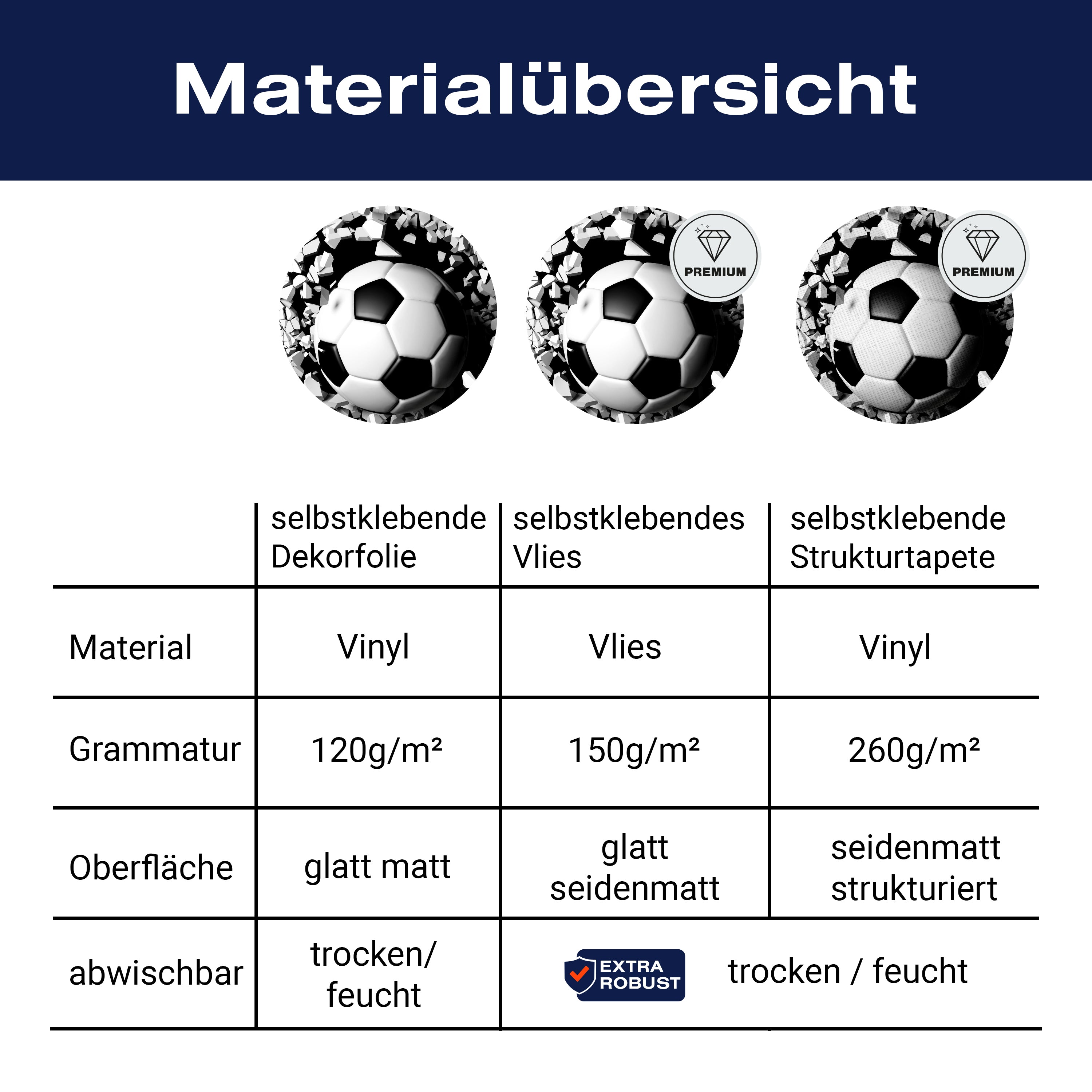 Türtapete Fussball durch Wand, 3D, Sport, Ball M1200 - Bild 9