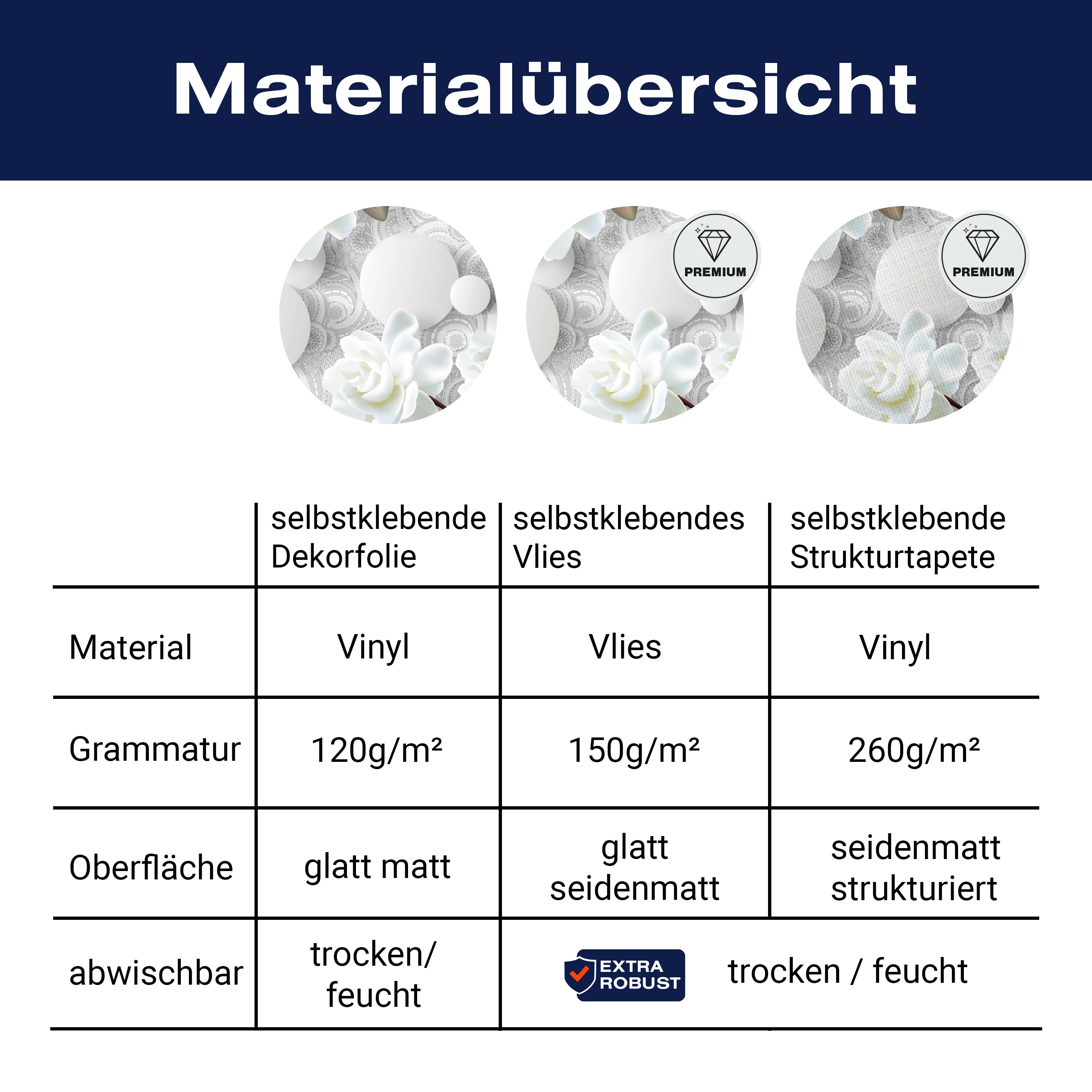 Türtapete Kugeln und Rosen, Blumen, Muster, Formen M1205 - Bild 9