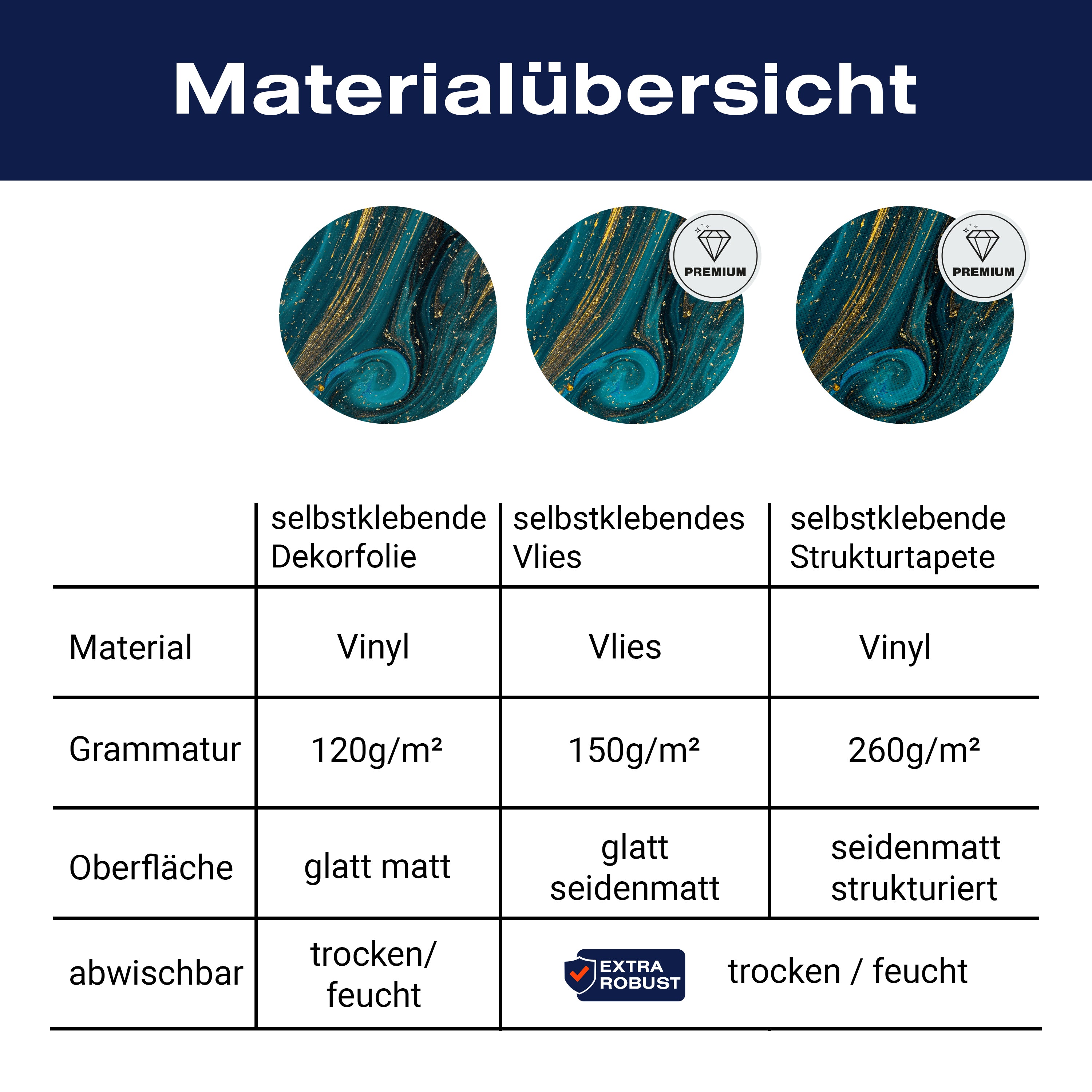 Türtapete Epoxidharz Blau Gold, Marmor, Effekt M1213 - Bild 9