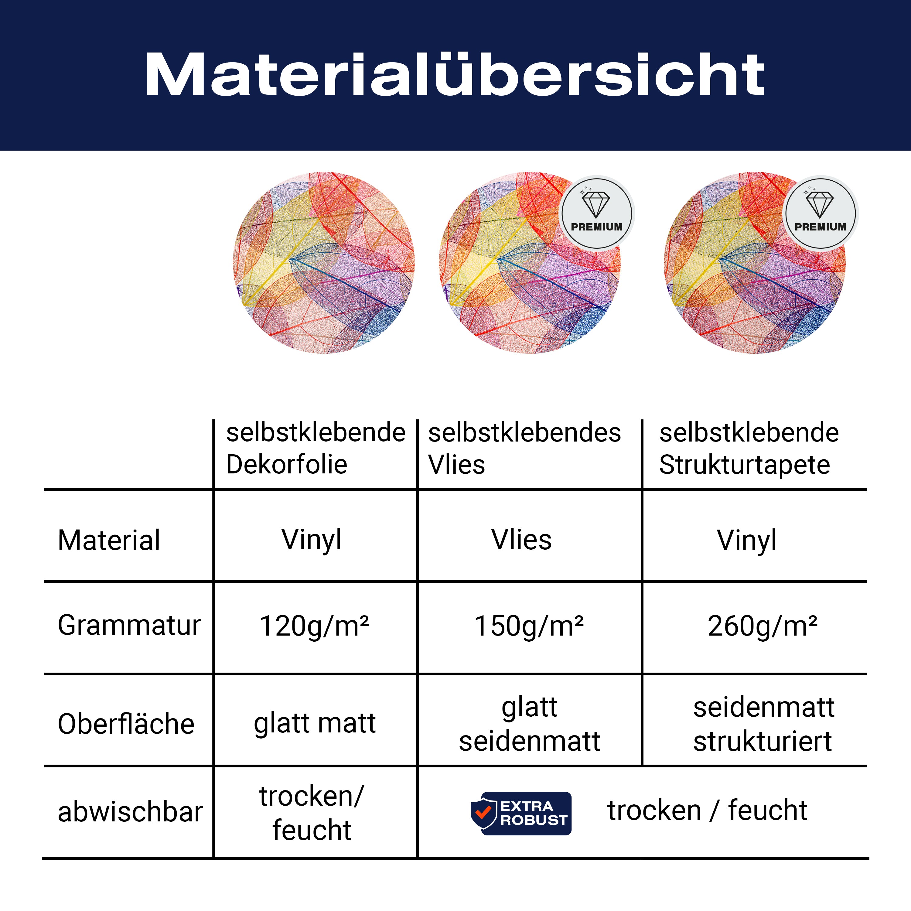 Türtapete bunte Blätter, Blatt Skelett, Pflanzen M1226 - Bild 9