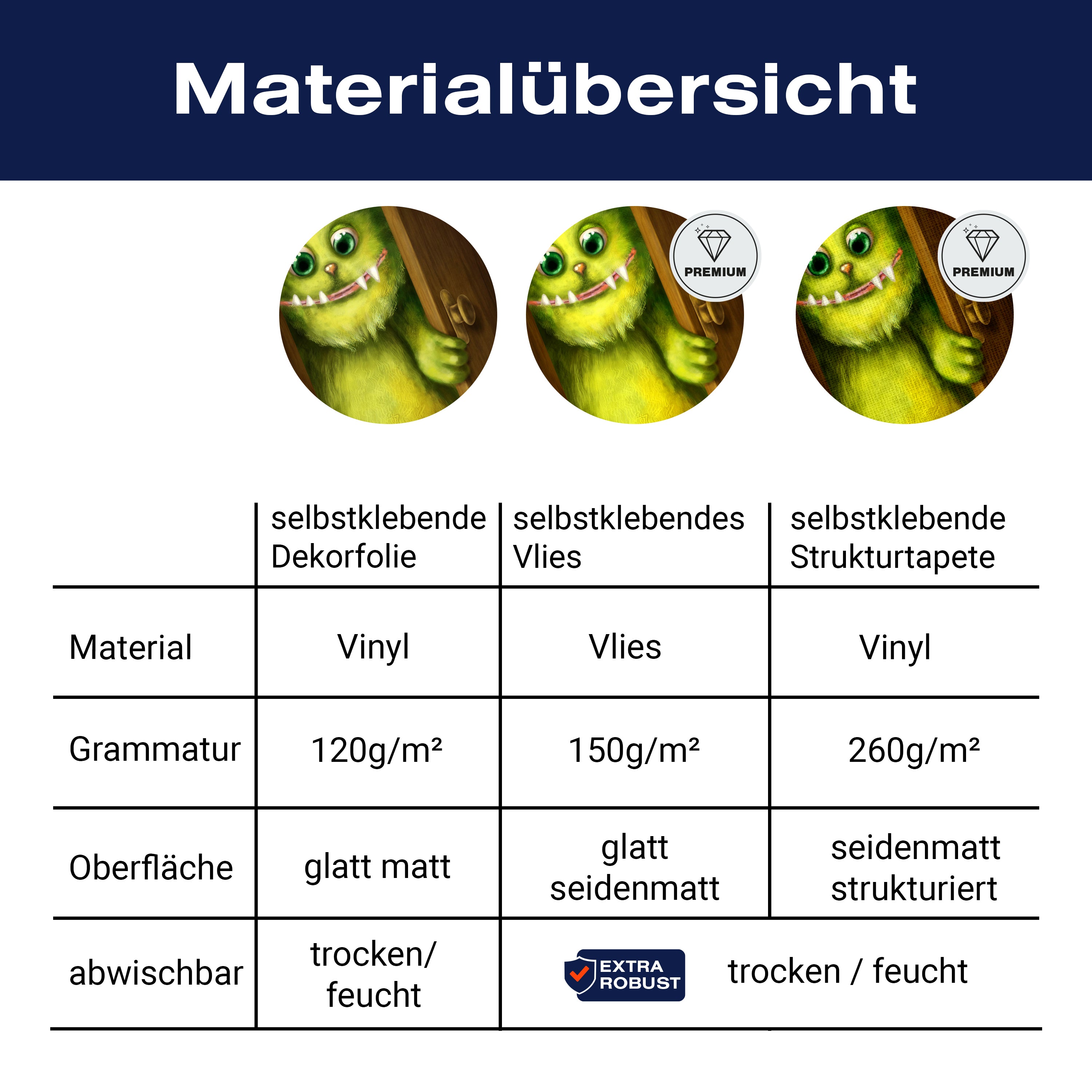 Türtapete grünes Monster in der Tür, Hörner, Zähne M1252 - Bild 9