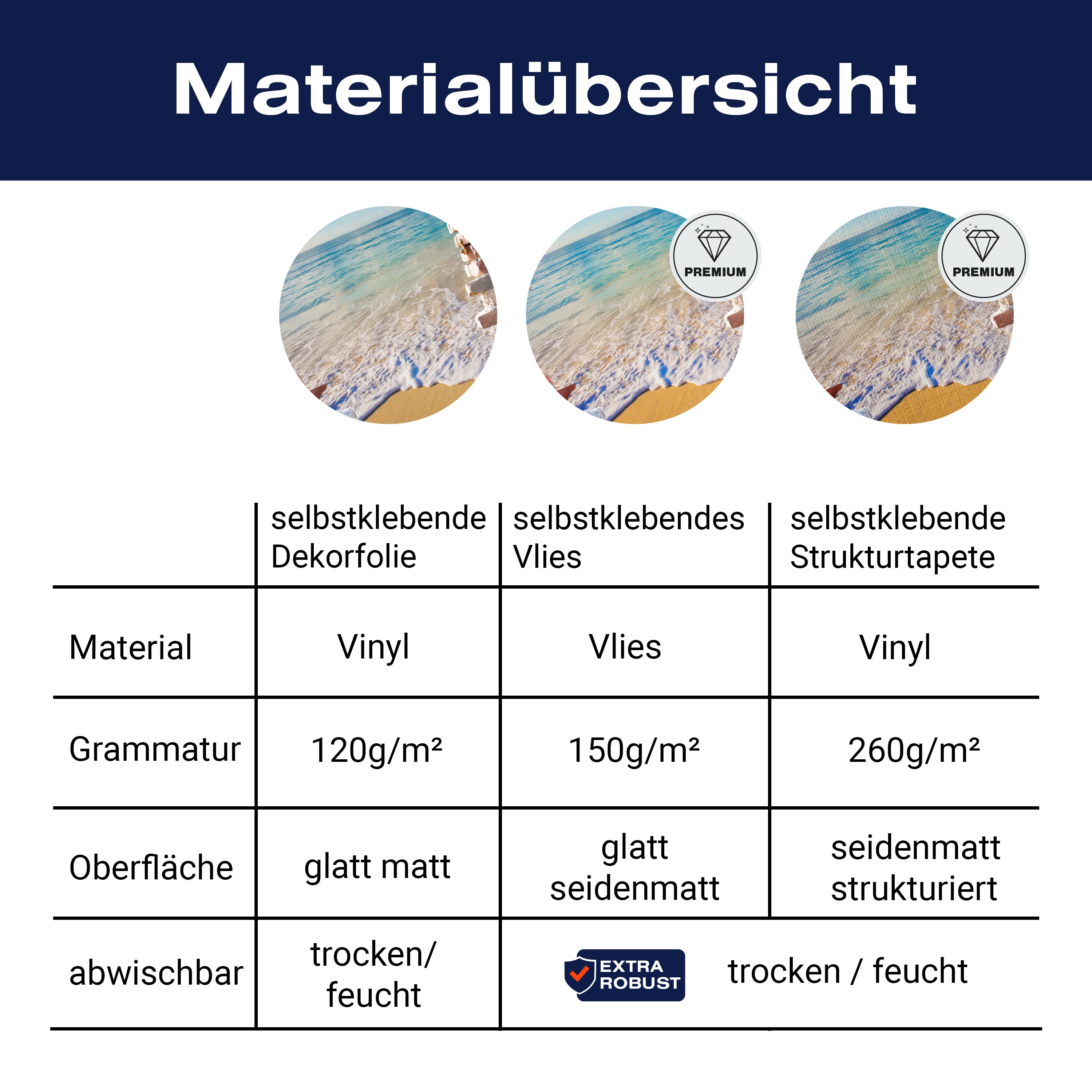 Türtapete 3D Steinwand, Ausblick, Meer, Strand M1265 - Bild 9